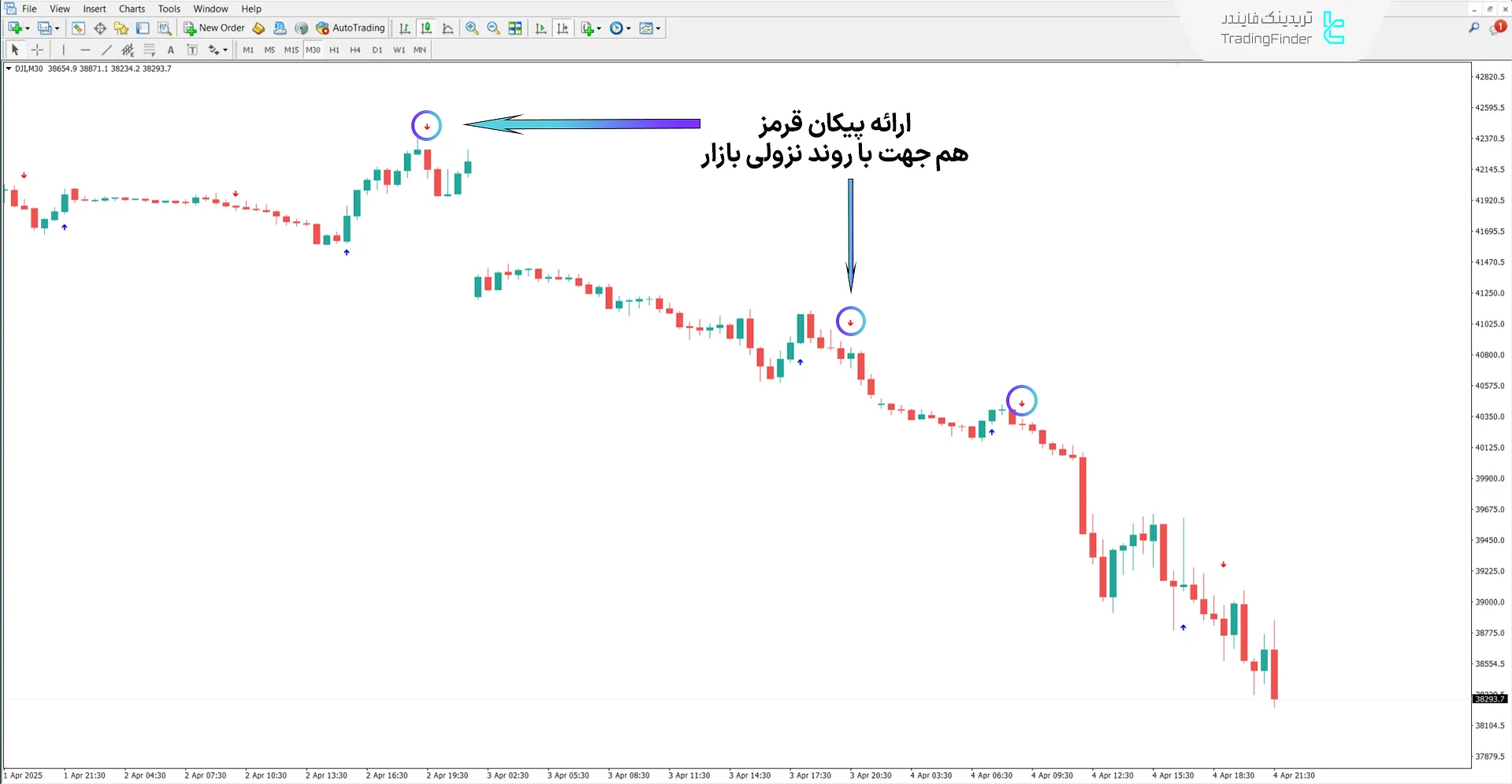 روند نزولی در اندیکاتور مایند هیرو