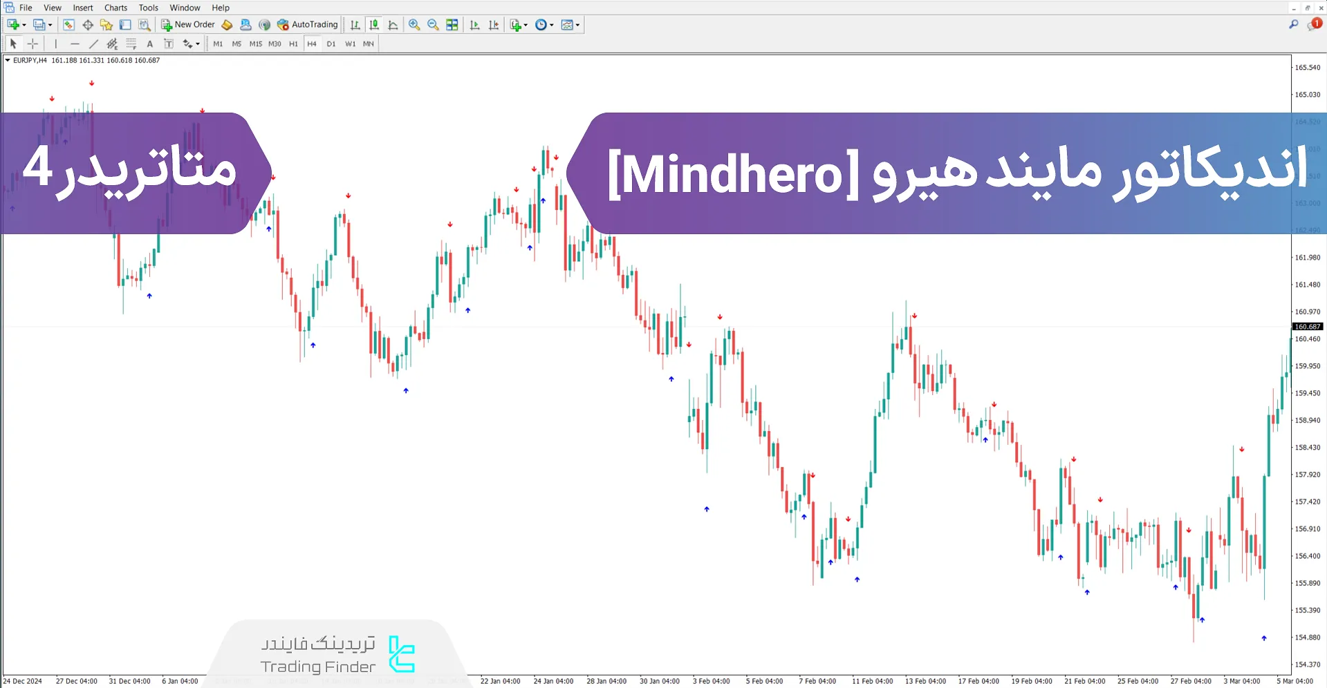 دانلود اندیکاتور مایند هیرو (Mindhero) در متاتریدر4 - [تریدینگ فایندر]
