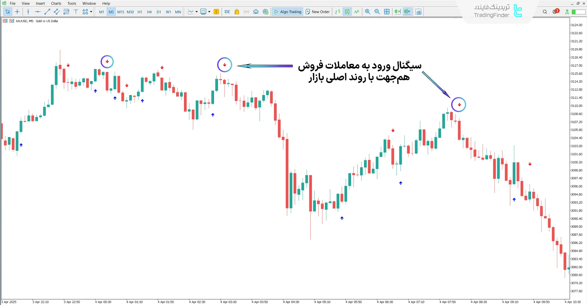 شرایط اندیکاتور مایند هیرو (Mindhero)