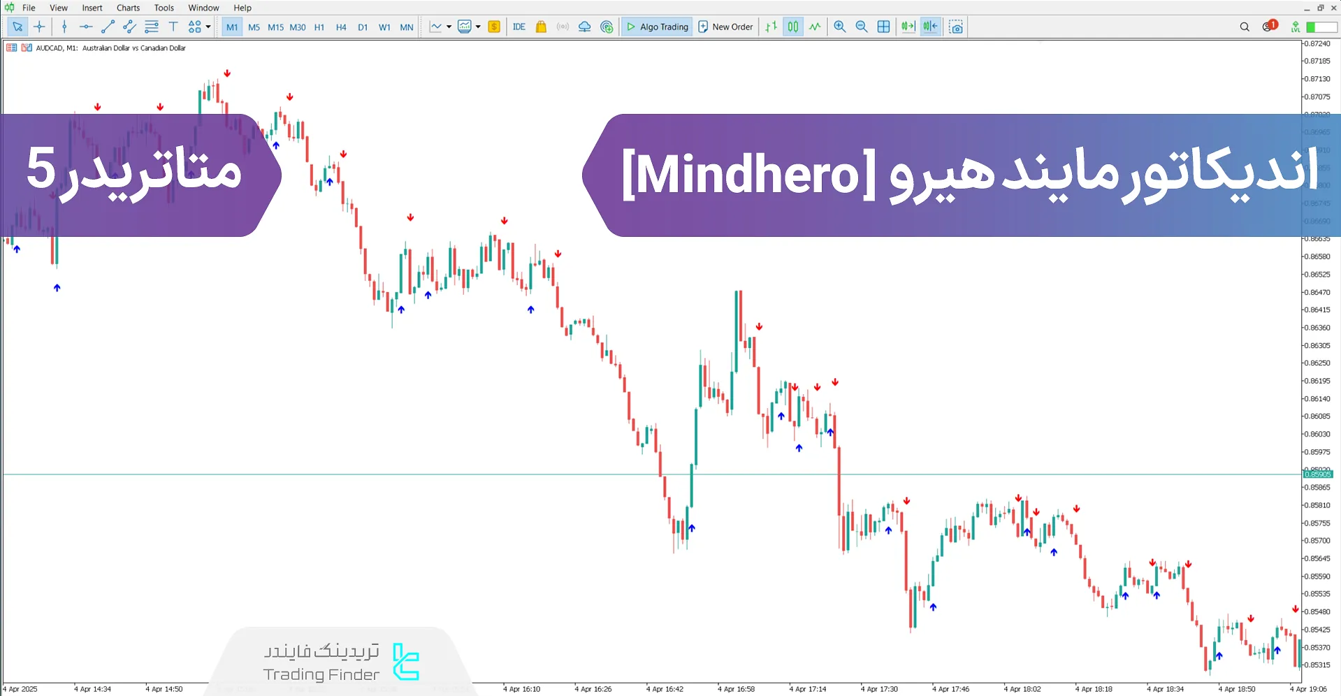 دانلود اندیکاتور مایند هیرو (Mindhero) در متاتریدر5 - [تریدینگ فایندر]
