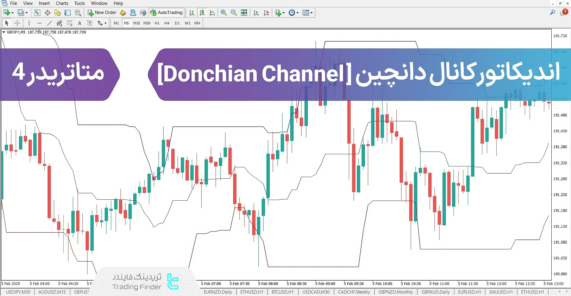 دانلود اندیکاتور کانال دانچین (Donchain Channel) متاتریدر 4 - رایگان  - [تریدینگ فایندر]