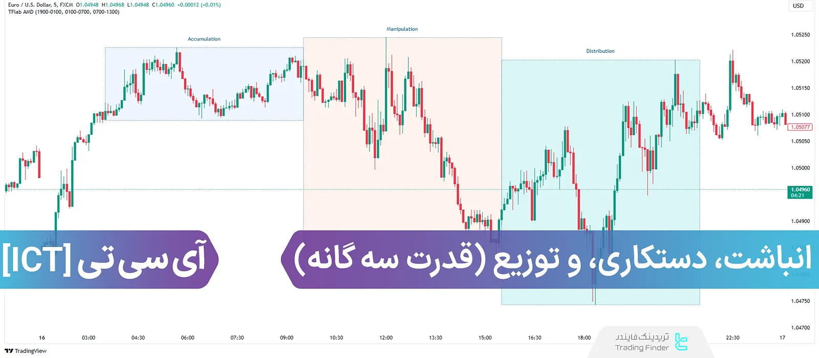 استراتژی قدرت سهگانه