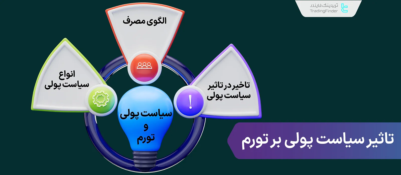 تاثیر سیاست پولی بر تورم [انقباضی و انبساطی + مدت زمان تاثیر سیاست پولی]