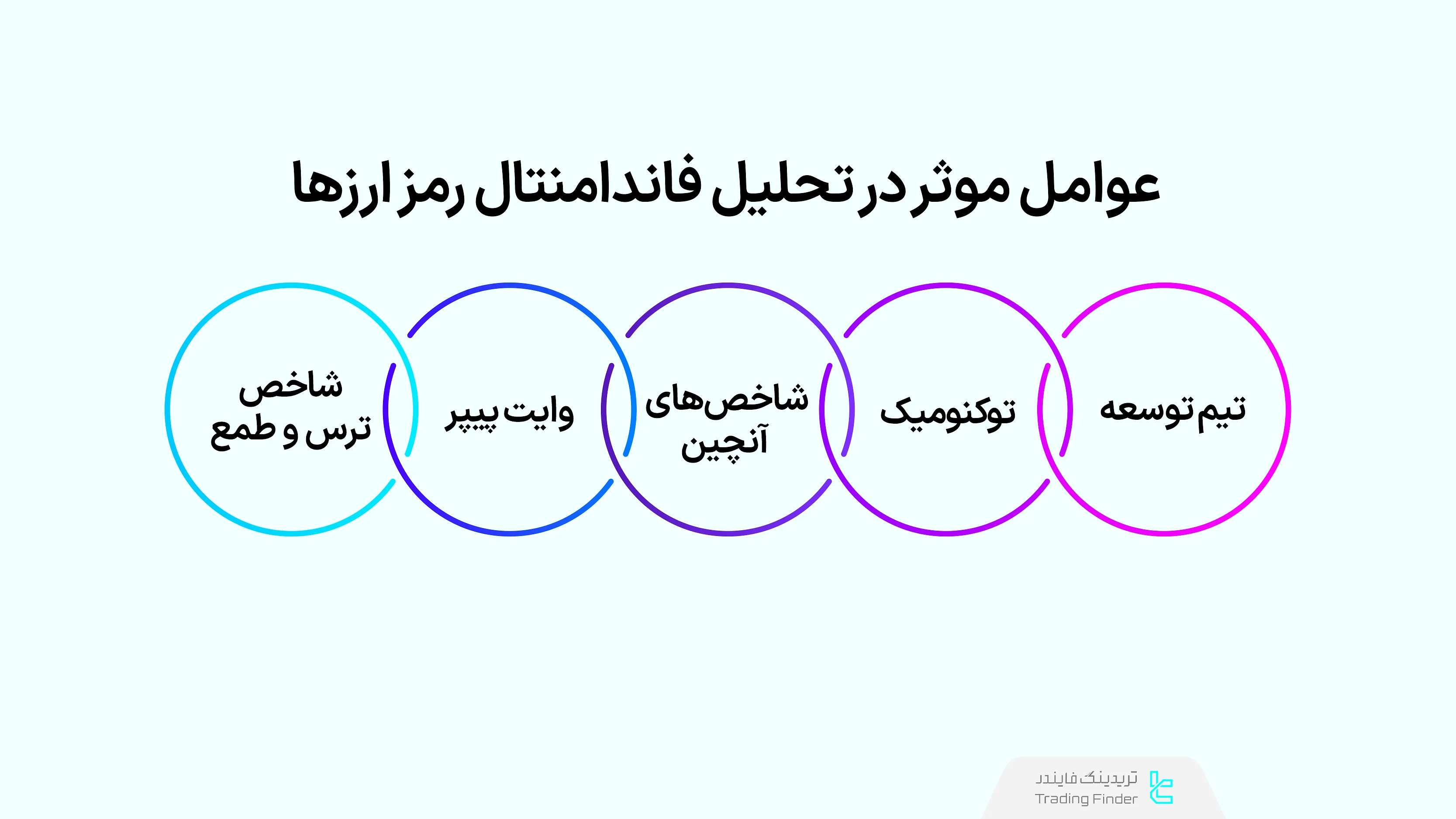 عوامل موثر در تحلیل فاندامنتال بازار ارزهای دیجیتال
