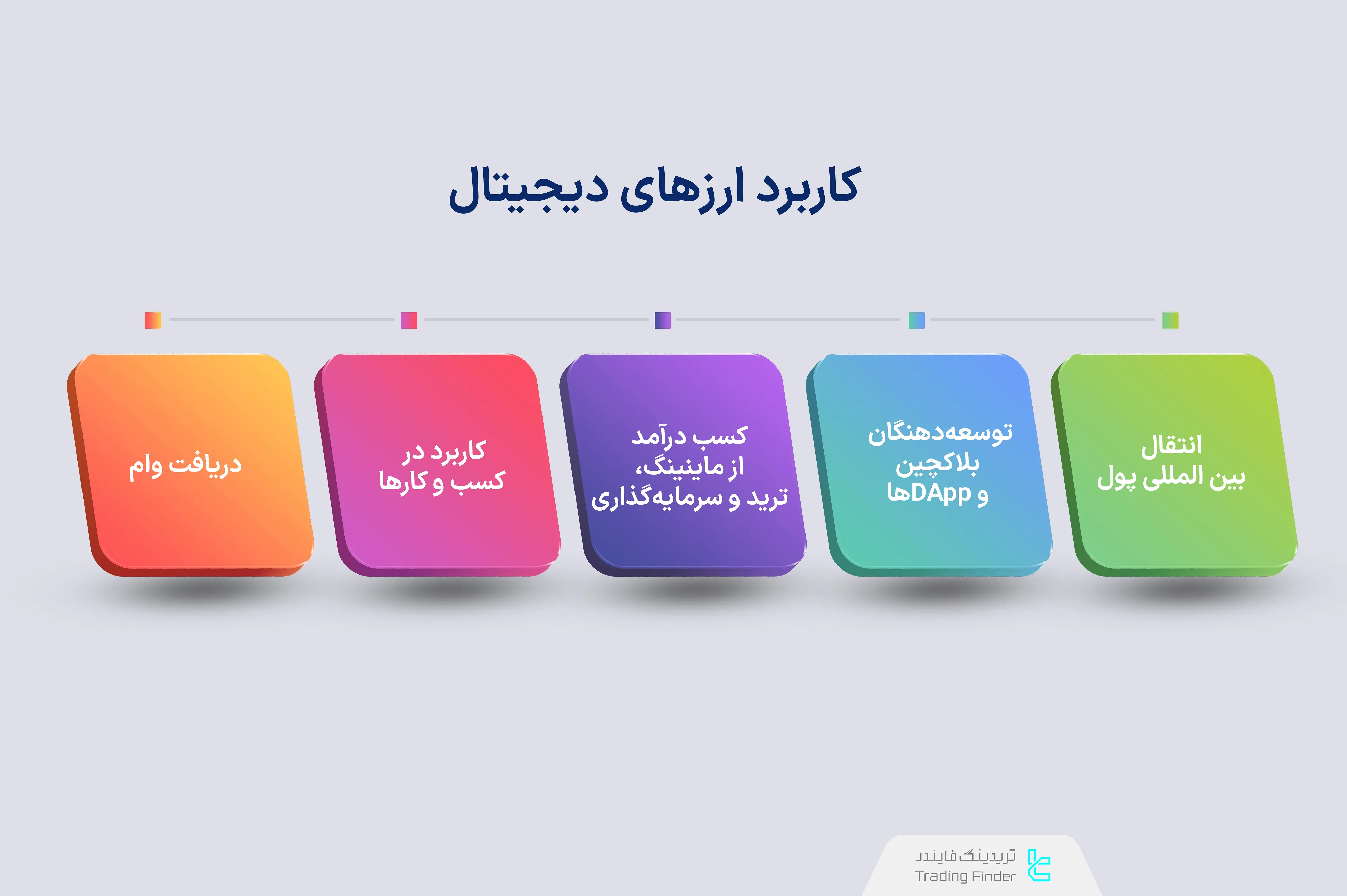 کاربرد ارزهای دیجیتال