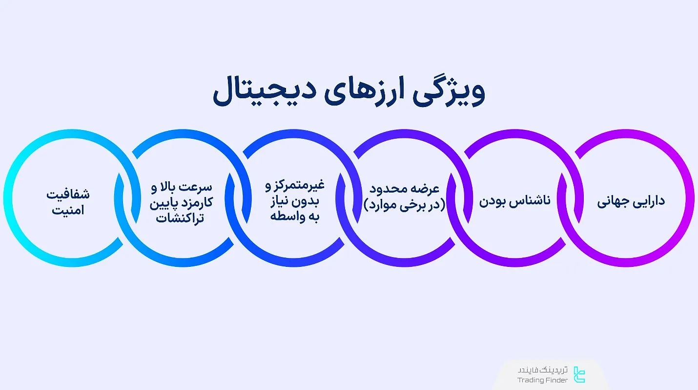 ویژگی ارزهای دیجیتال