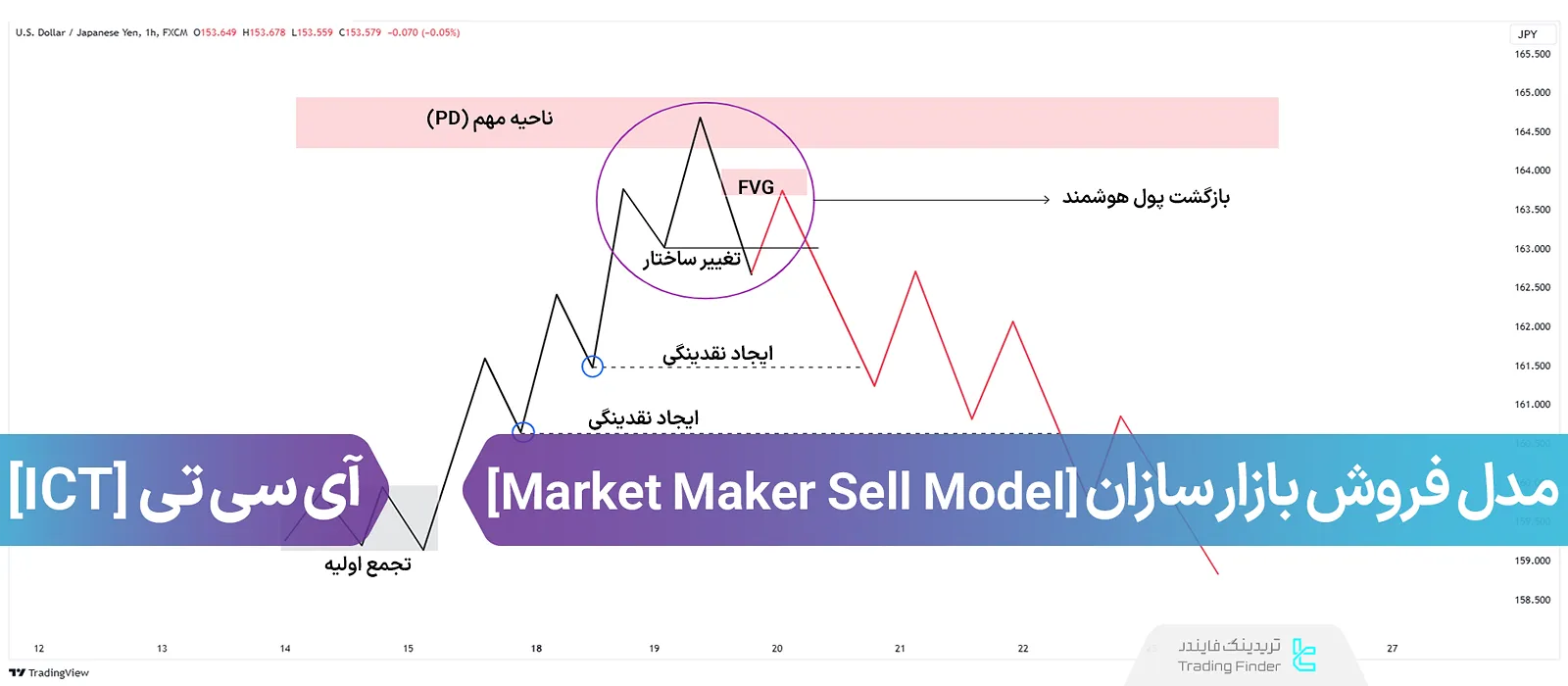 مدل فروش بازارسازان