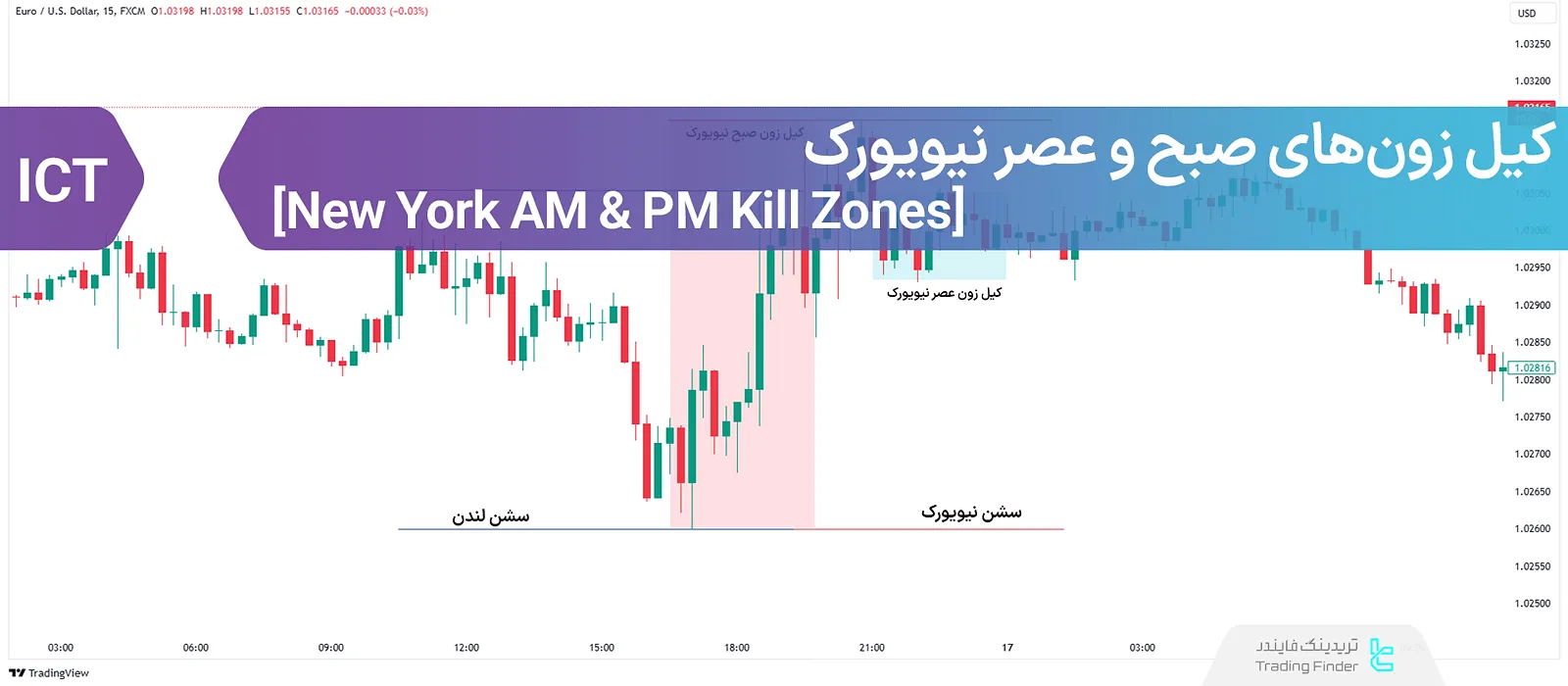 آموزش کیل زون‌‌های صبح و عصر نیویورک  (New York Am & Pm Kill Zones) در سبک ICT
