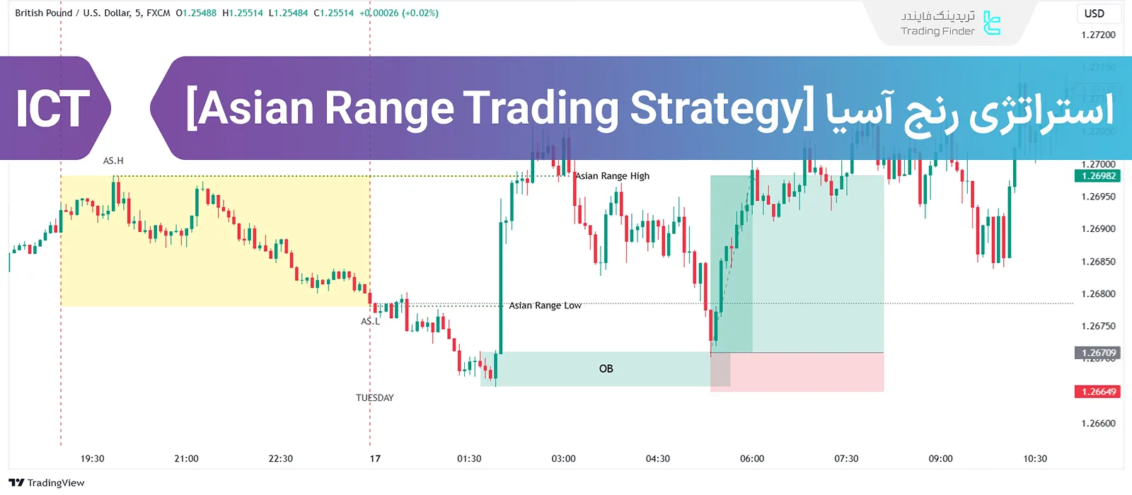 استراتژی رنج آسیا آی سی تی
