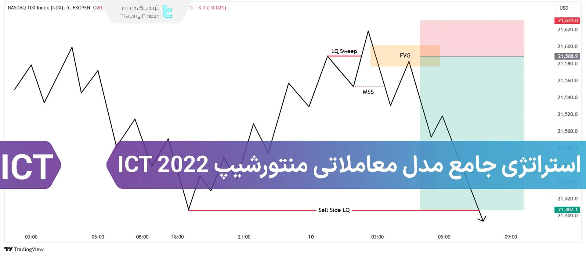 استراتژی معاملاتی منتور شیپ 2022 ICT مایکل هادلستون؛ راهنمای جامع پرایس اکشن ICT