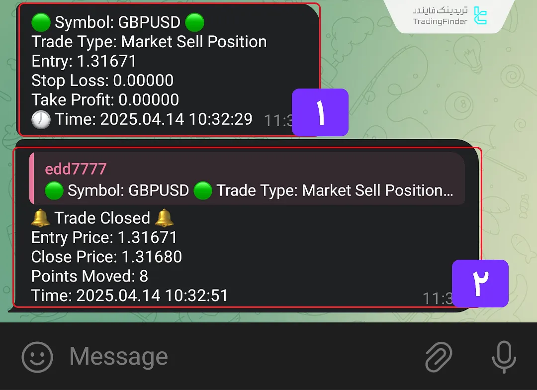 نمونه پیام ارسالی توسط اکسپرت ارائهدهنده سیگنال آسان از MT4 به تلگرام