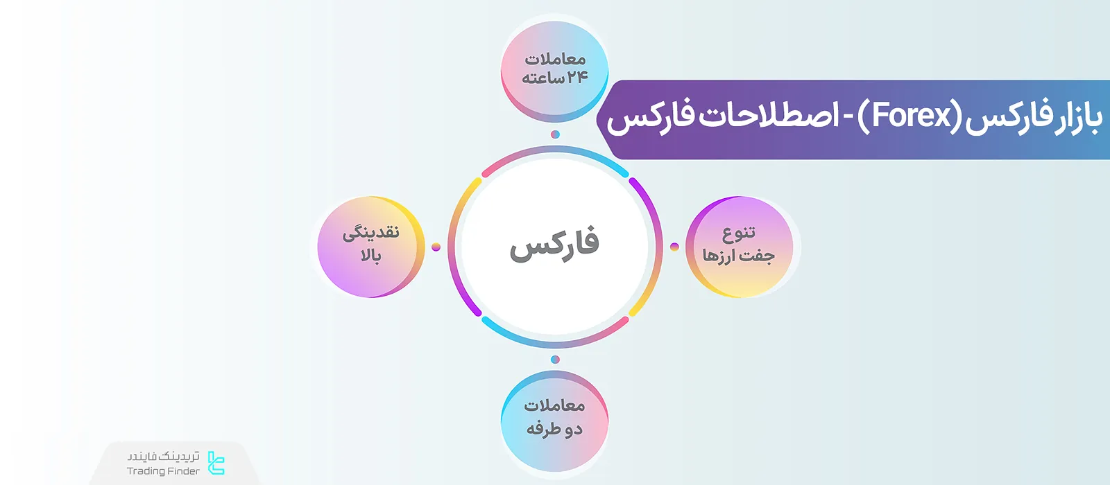 فارکس چیست؟