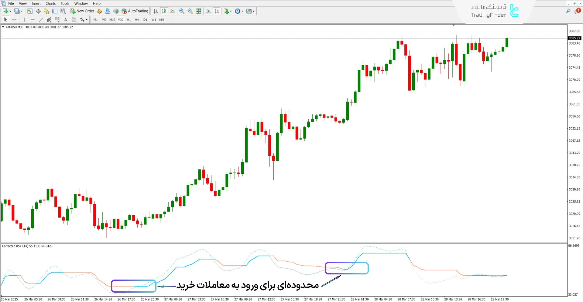 دانلود اندیکاتور اصلاحی RSX (Corrected RSX) متاتریدر 4 رایگان 1
