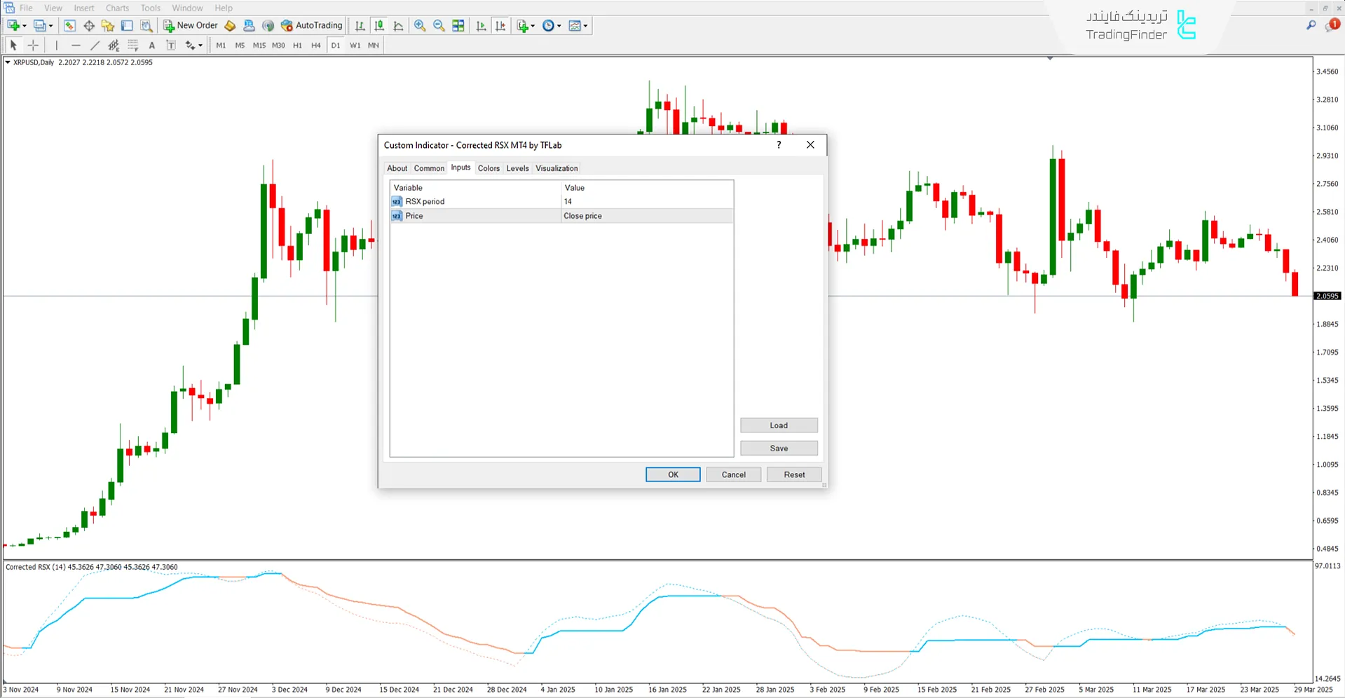 دانلود اندیکاتور اصلاحی RSX (Corrected RSX) متاتریدر 4 رایگان 3