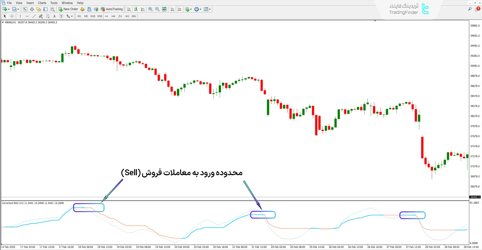 دانلود اندیکاتور اصلاحی RSX (Corrected RSX) متاتریدر 4 رایگان 2