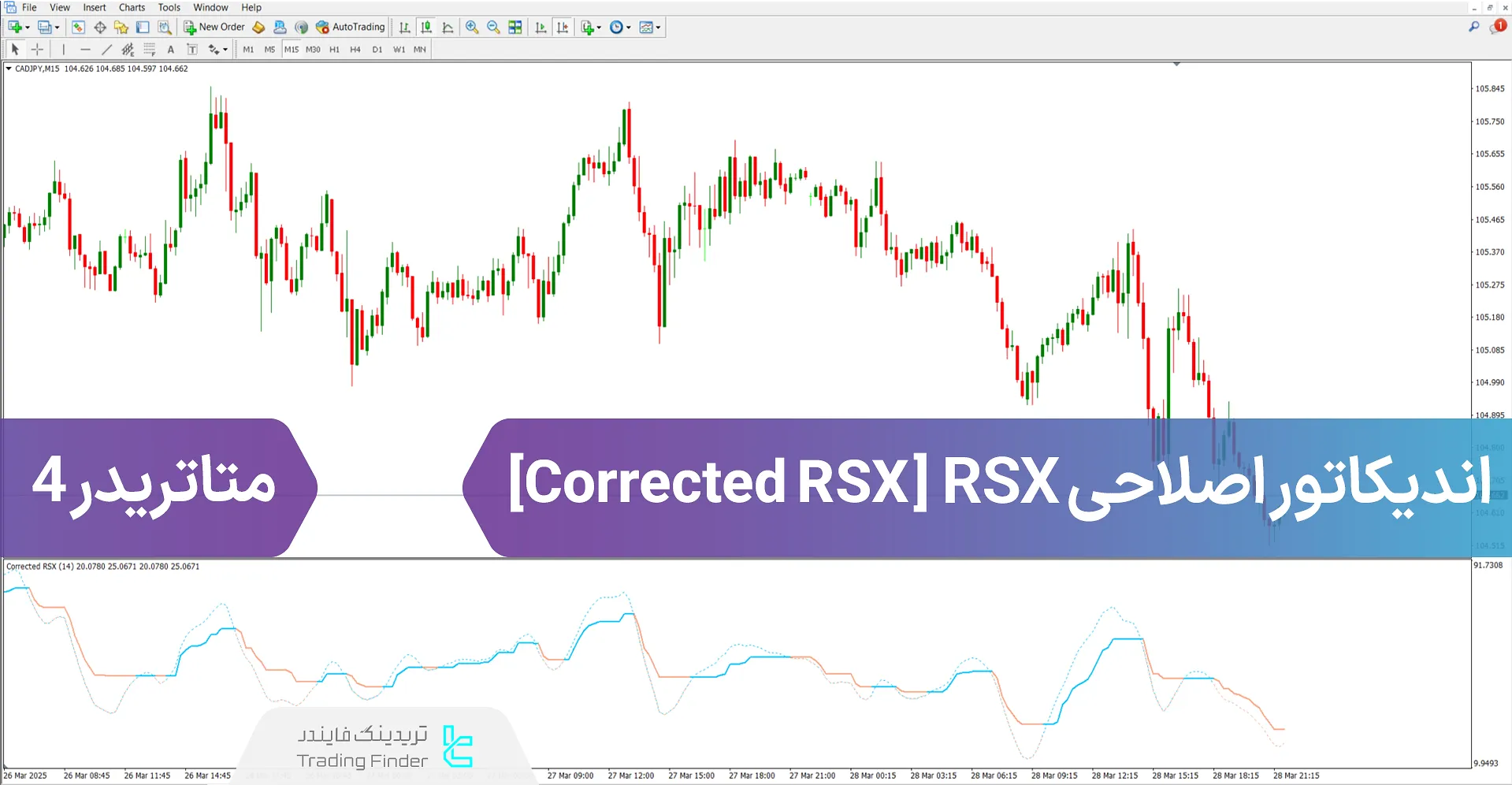 دانلود اندیکاتور اصلاحی RSX (Corrected RSX) متاتریدر 4 رایگان