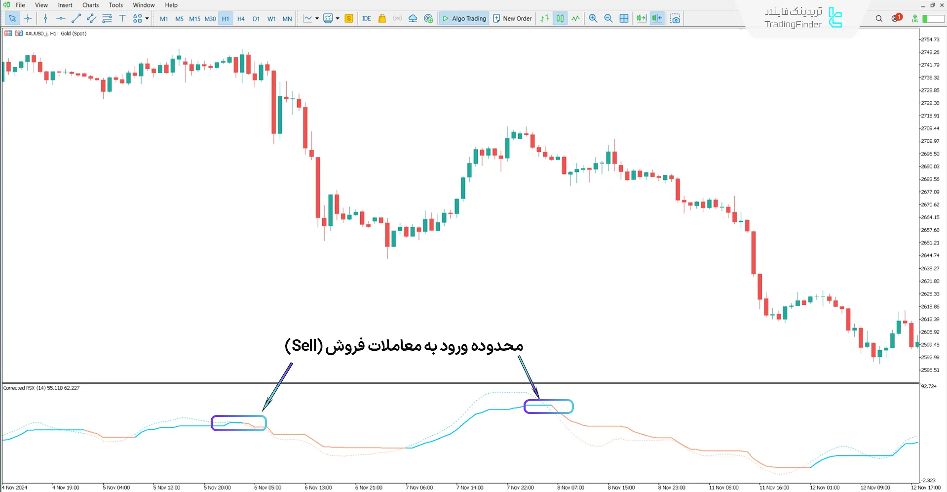 دانلود اندیکاتور اصلاحی RSX (Corrected RSX) متاتریدر 5 رایگان 2