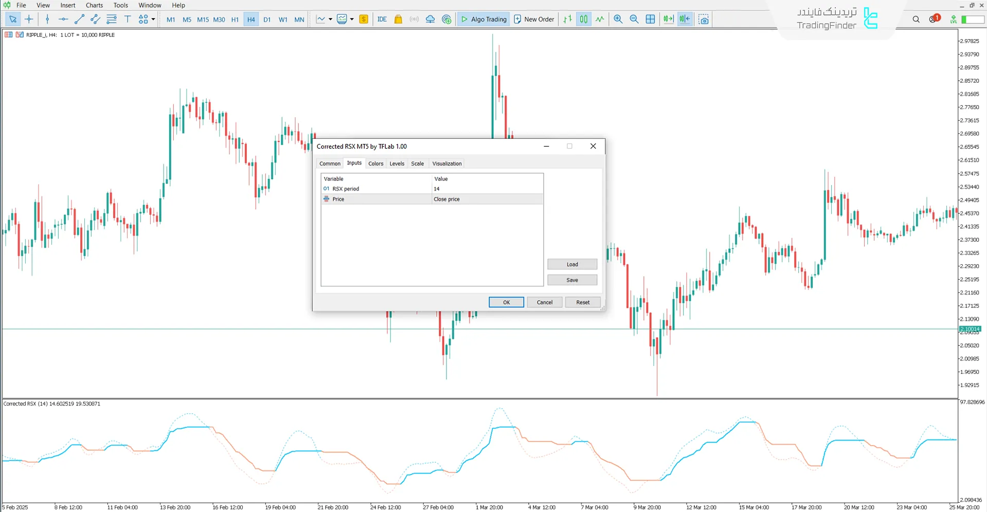 دانلود اندیکاتور اصلاحی RSX (Corrected RSX) متاتریدر 5 رایگان 3