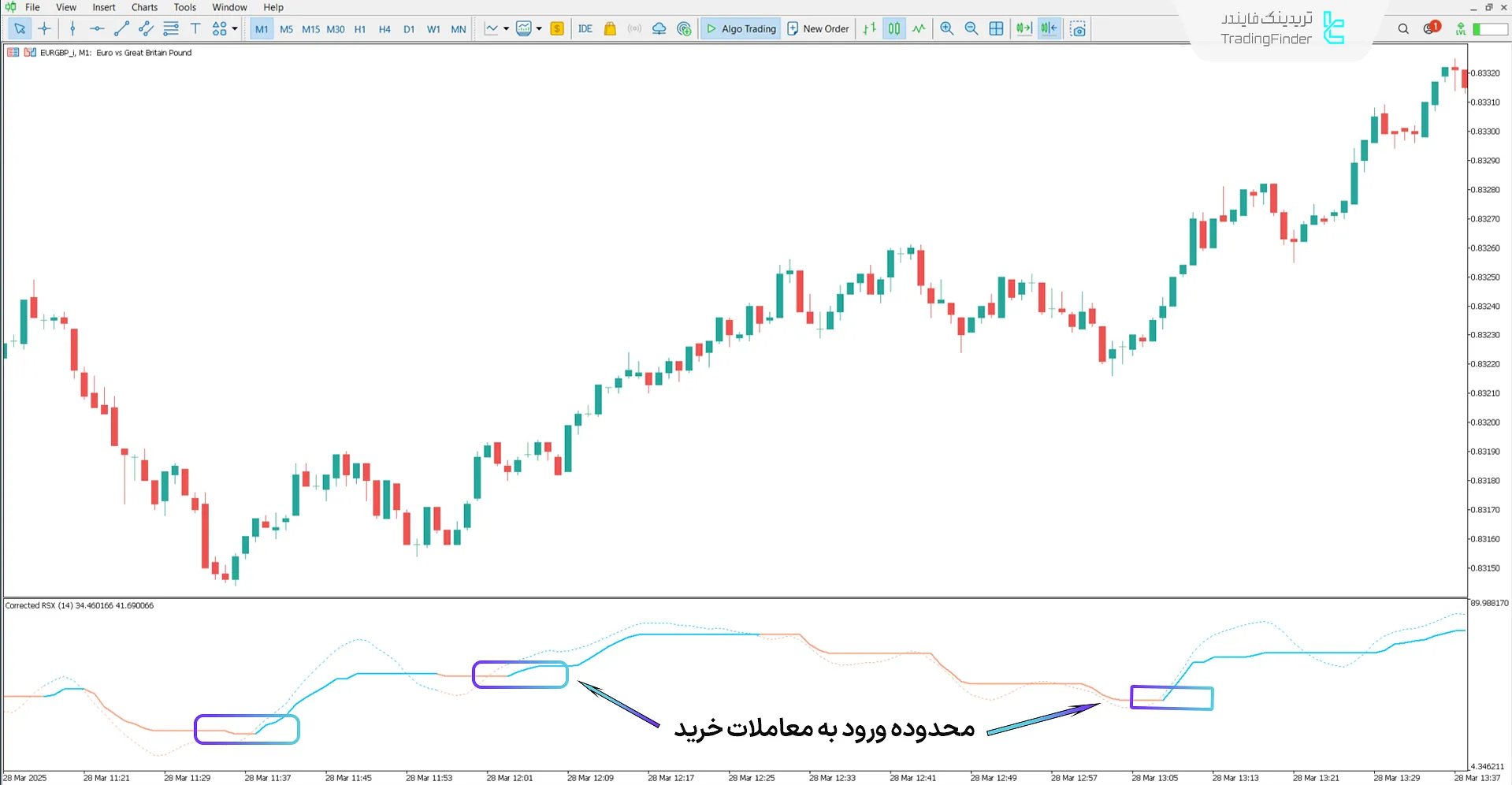 دانلود اندیکاتور اصلاحی RSX (Corrected RSX) متاتریدر 5 رایگان 1