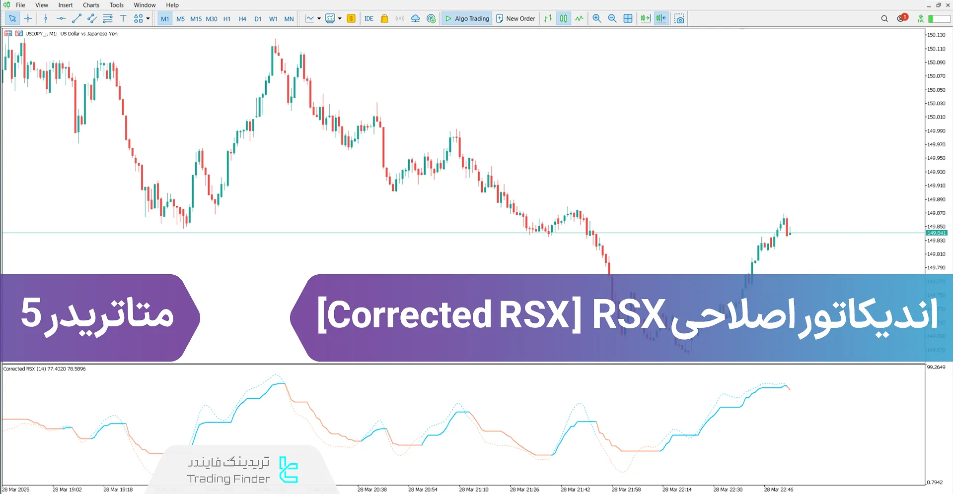 دانلود اندیکاتور اصلاحی RSX (Corrected RSX) متاتریدر 5 رایگان