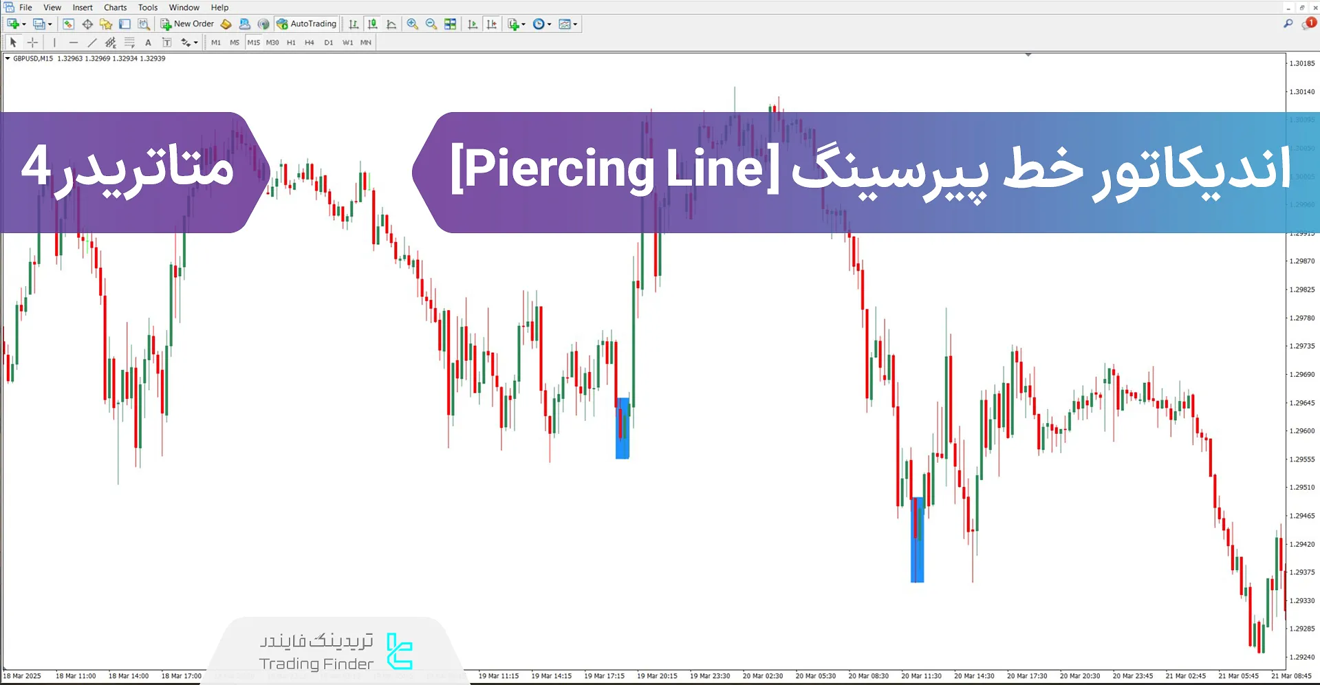 دانلود اندیکاتور خط پیرسینگ (Piercing Line) برای متاتریدر 4 – رایگان