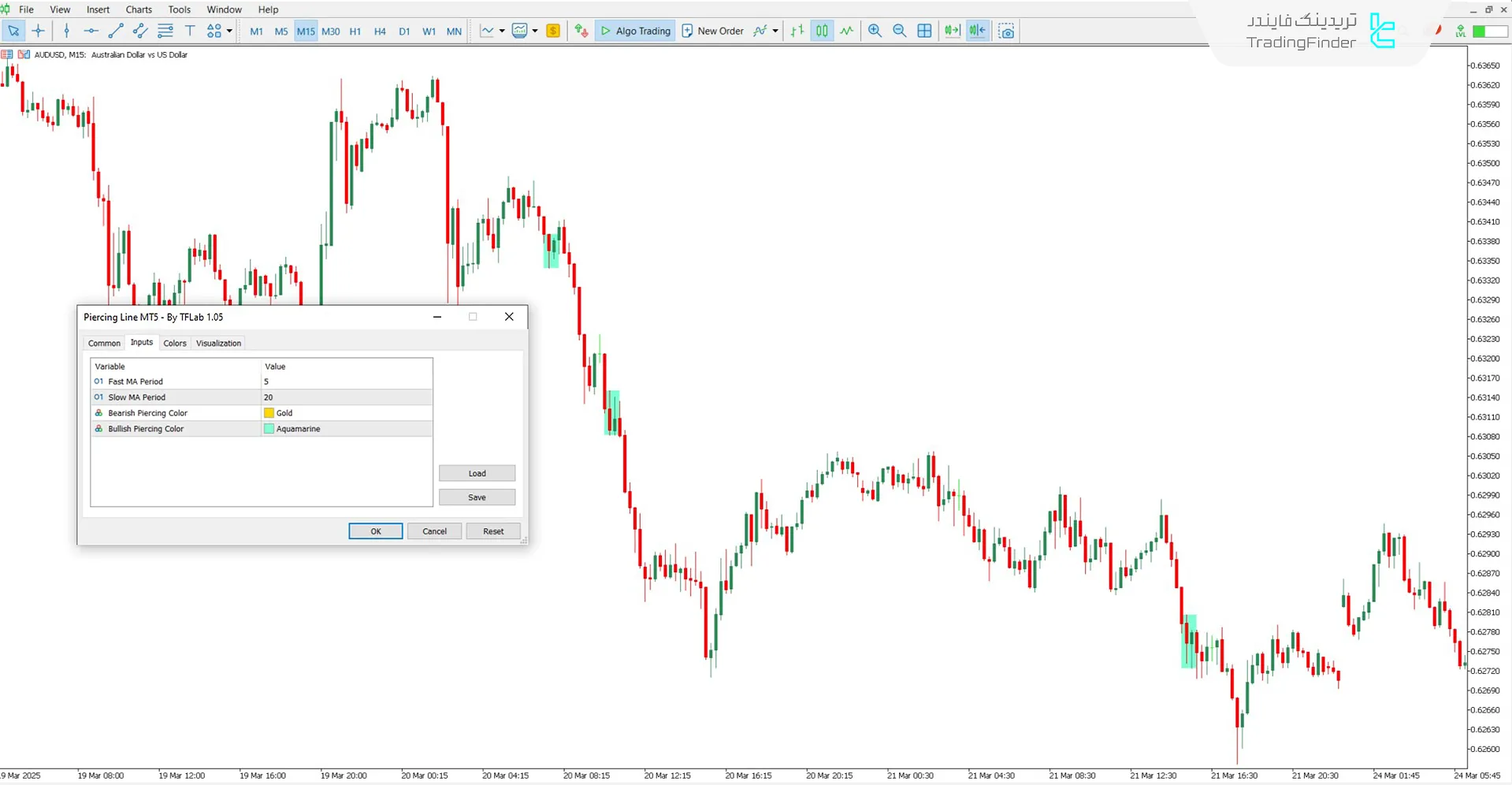دانلود اندیکاتور خط پیرسینگ (Piercing Line) برای متاتریدر 5 - رایگان 3