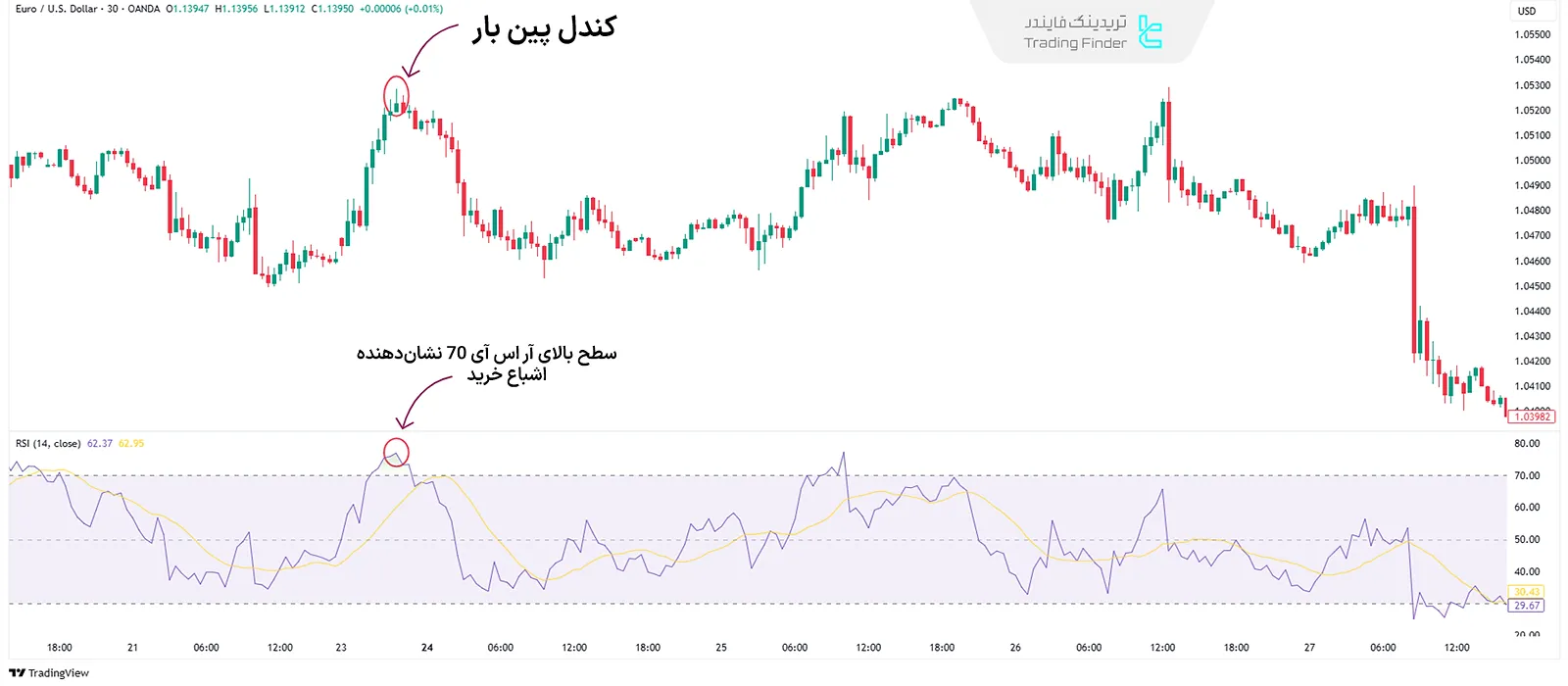 معامله خلاف روند اشباع خرید وفروش
