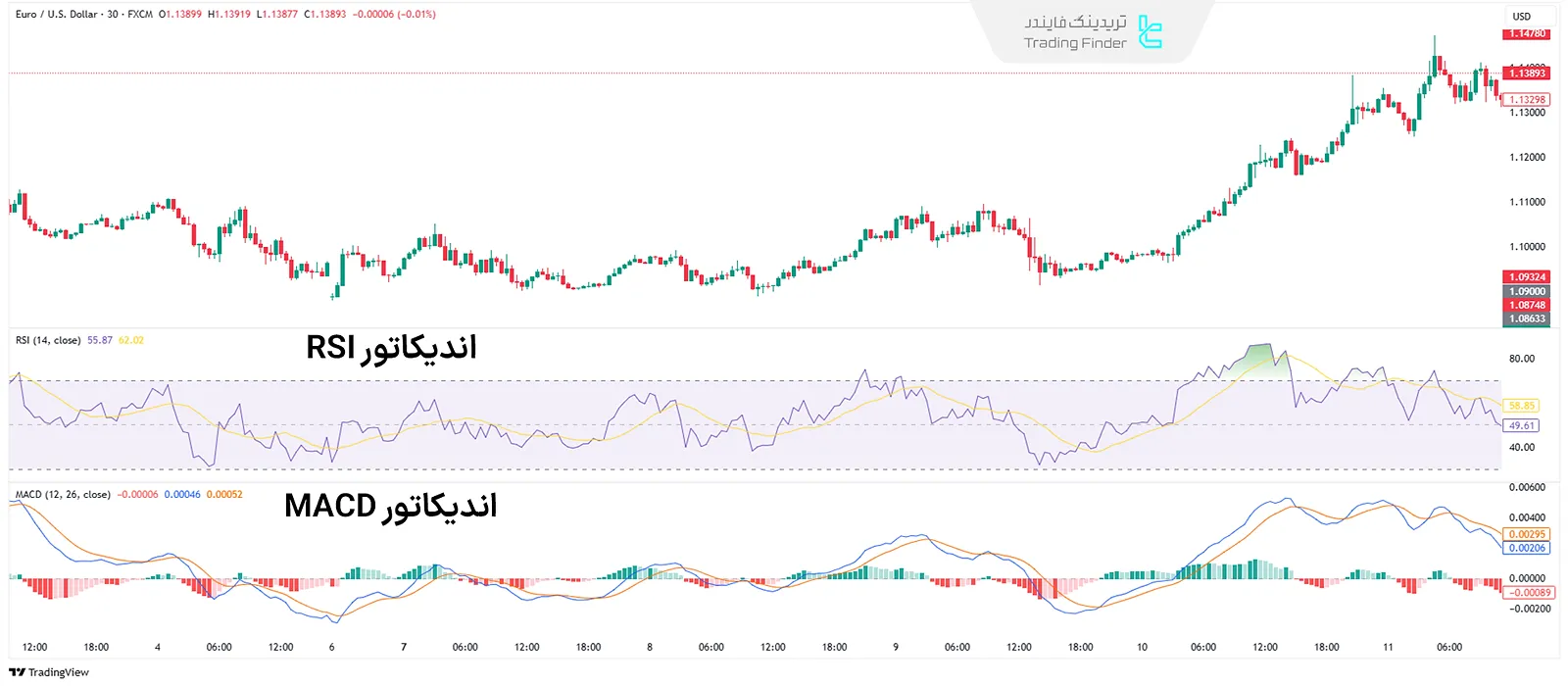 نواحی اشباع خرید و فروش