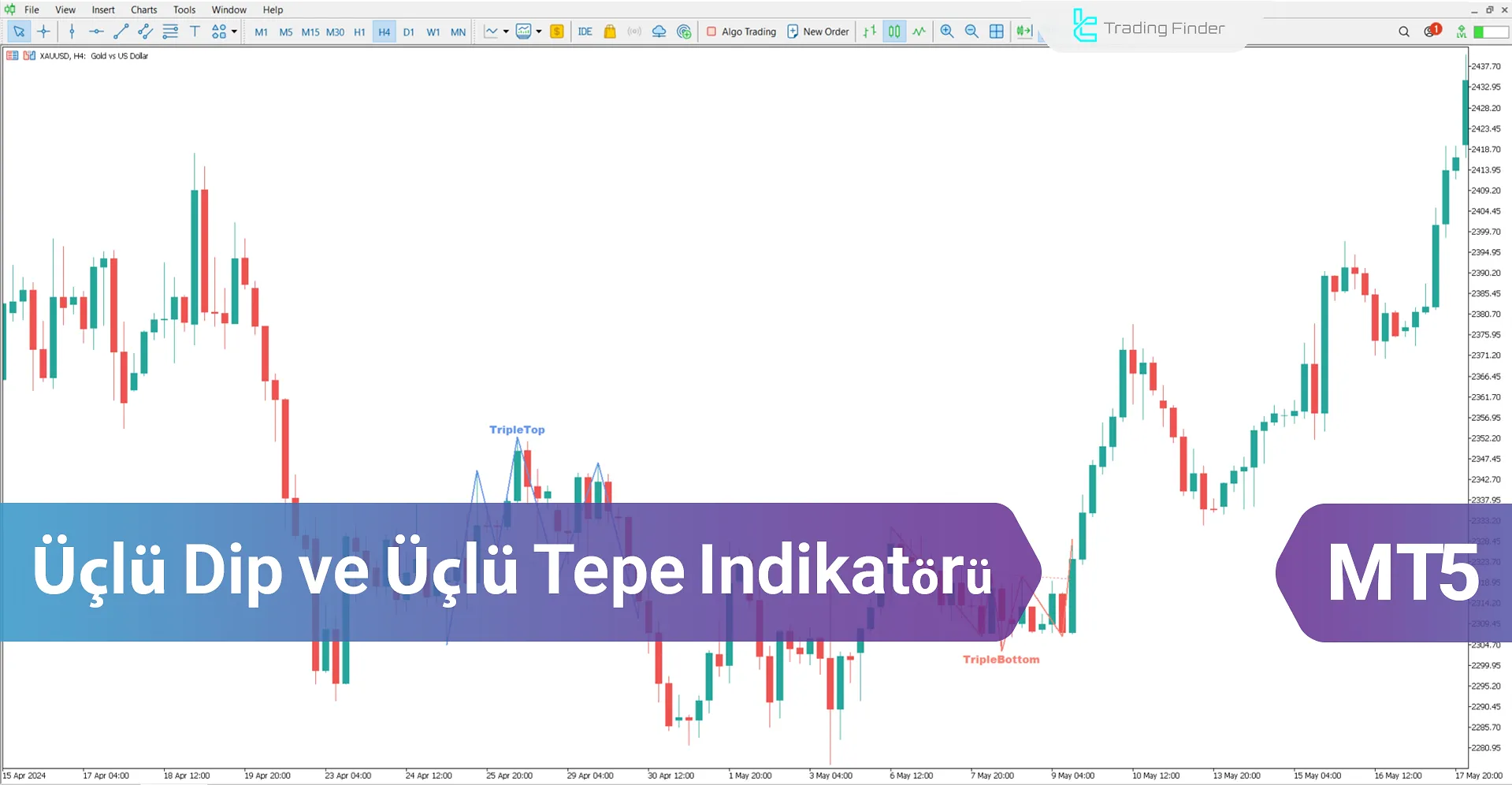 دانلود اندیکاتور سقف سهقلو و کف سهقلو (Triple Bottom and Triple Top) در متاتریدر 4
