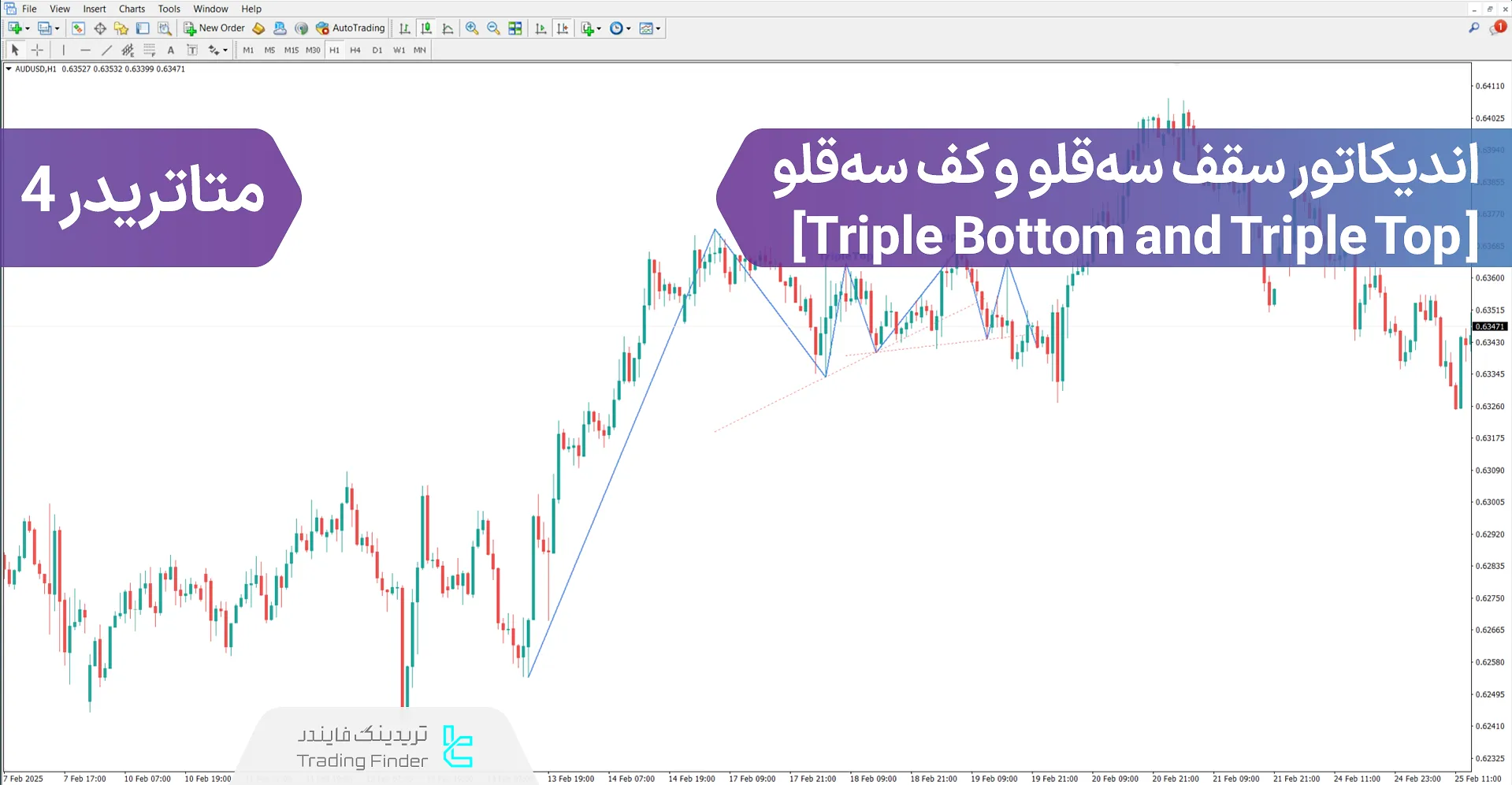 دانلود اندیکاتور سقف سهقلو و کف سهقلو (Triple Bottom and Triple Top) در متاتریدر 4