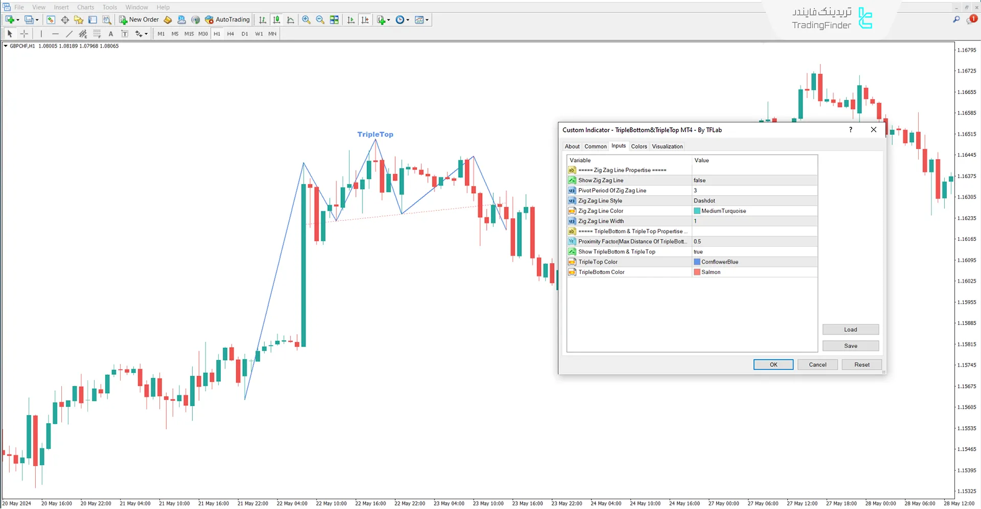 دانلود اندیکاتور سقف سهقلو و کف سهقلو (Triple Bottom and Triple Top) در متاتریدر 4 3