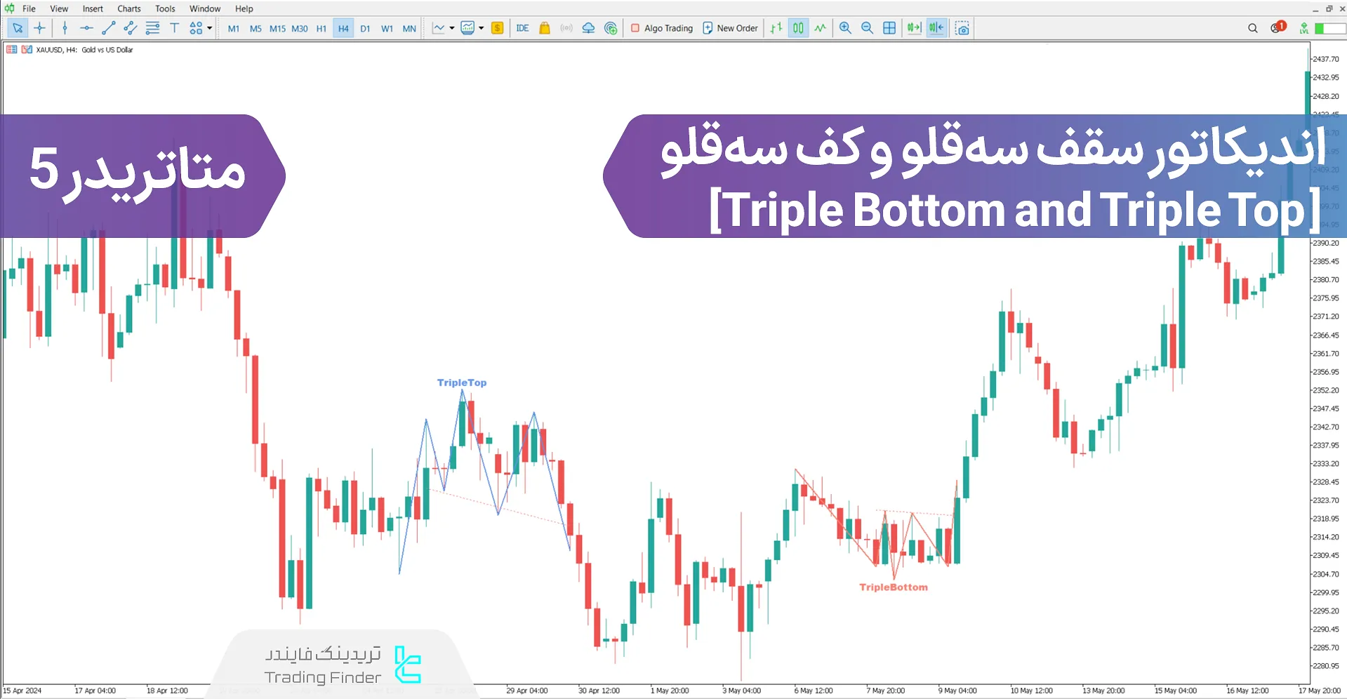 دانلود اندیکاتور سقف سهقلو و کف سهقلو (Triple Bottom and Triple Top) در متاتریدر 5