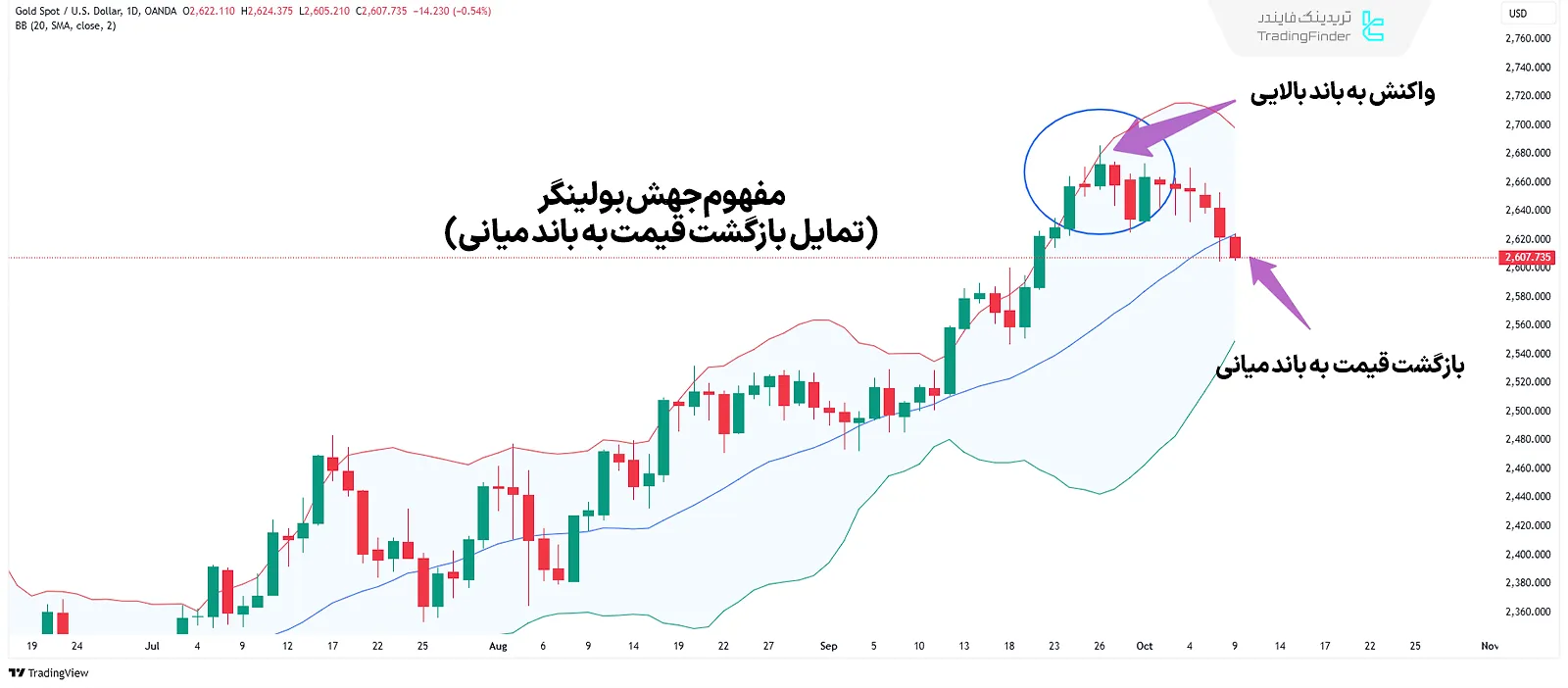 مفهوم جهش بولینگر