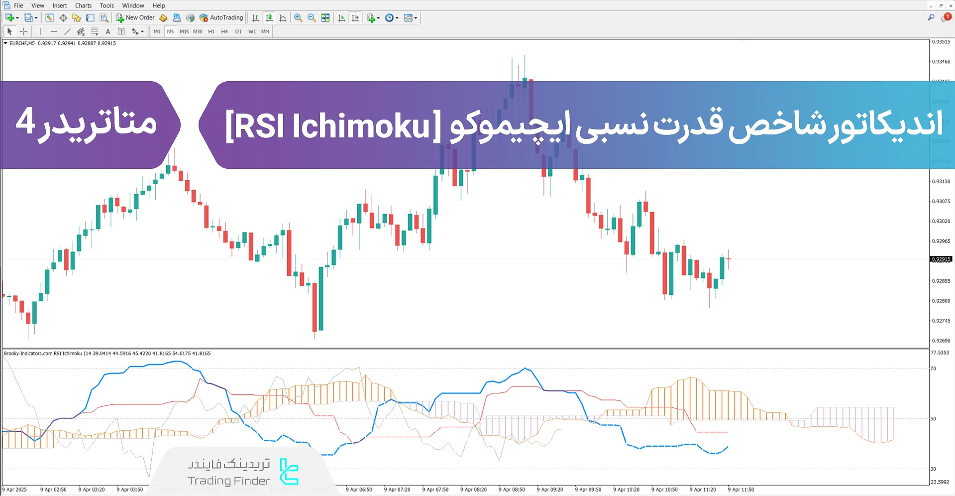 دانلود اندیکاتور شاخص قدرت نسبی ایچیموکو  (RSI Ichimoku) در متاتریدر4