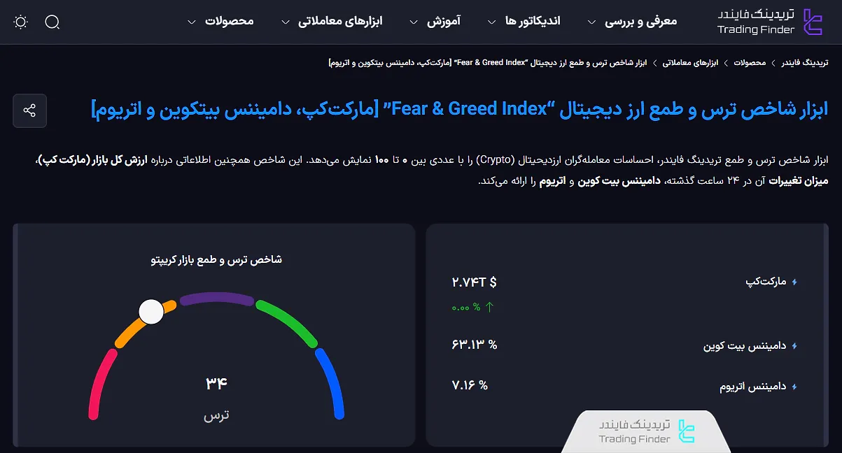 شاخص ترس و طمع بازار ارز دیجیتال