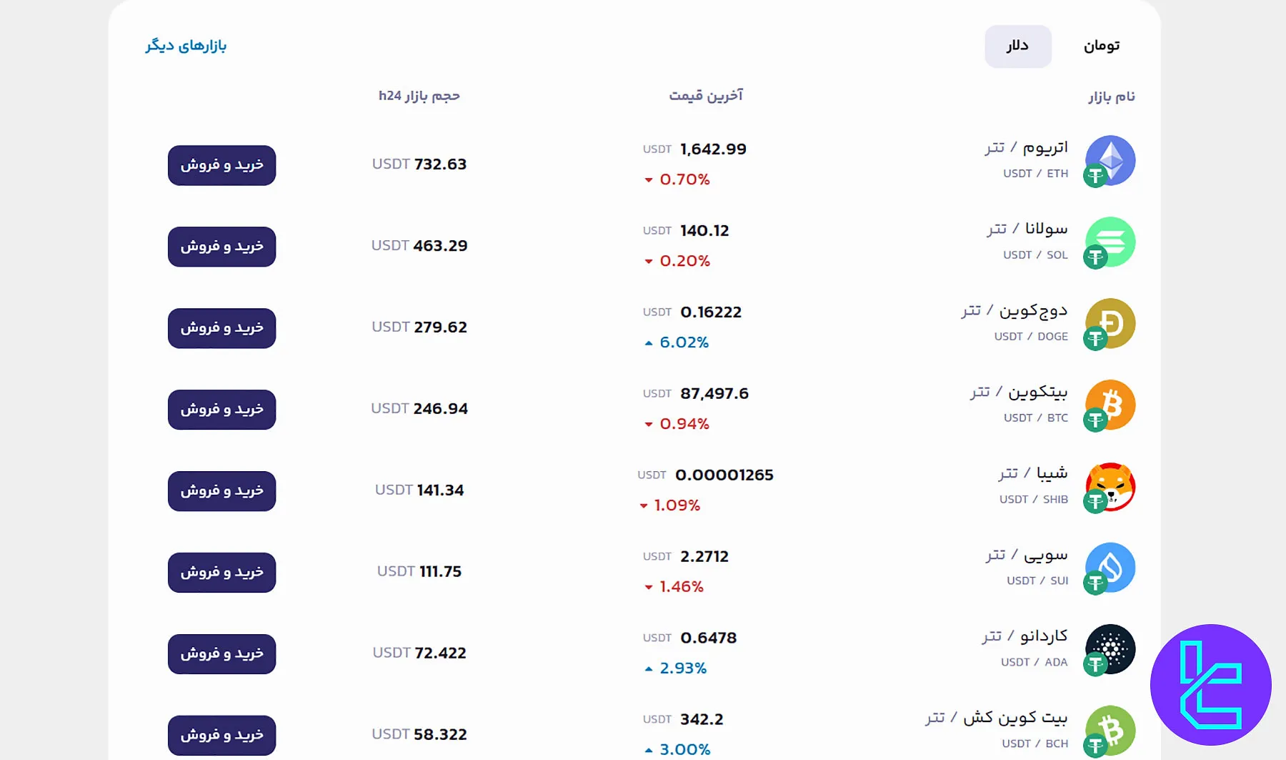 جفت‌های معاملاتی موجود در بالینکس