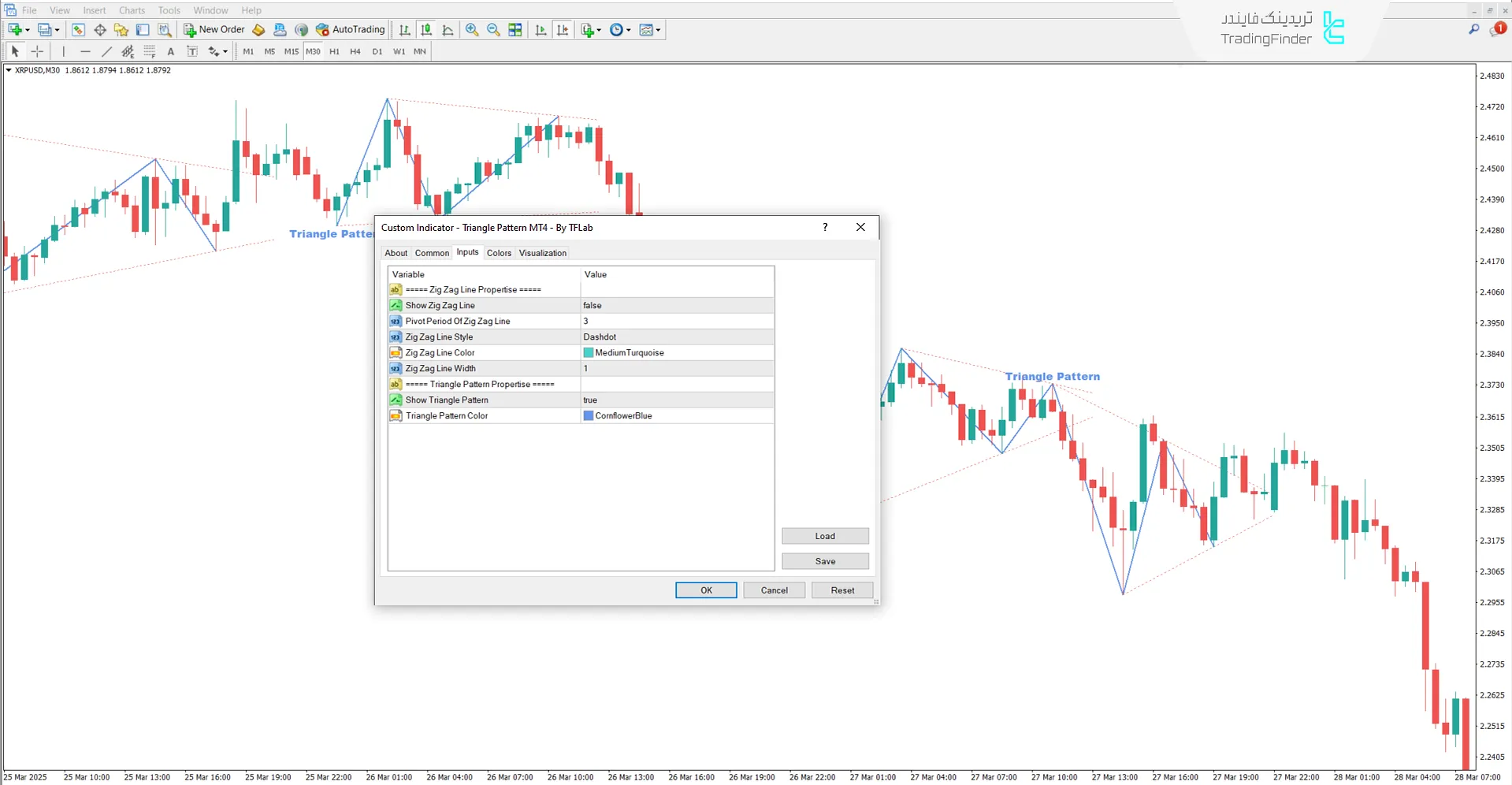 دانلود اندیکاتور الگوی مثلث (Triangle Pattern) در متاتریدر 4 3