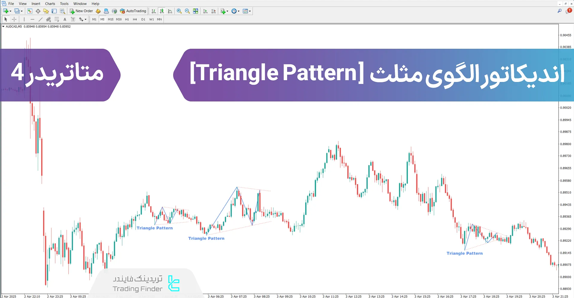 دانلود اندیکاتور الگوی مثلث (Triangle Pattern) در متاتریدر 4