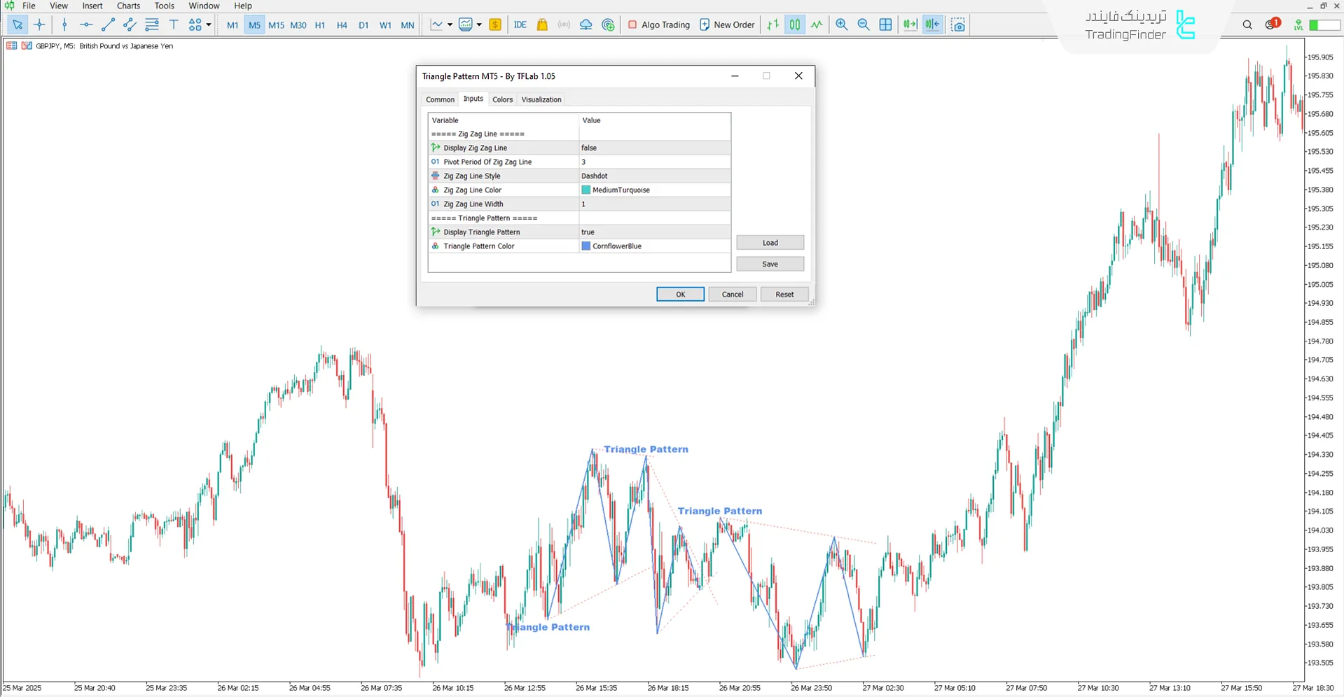 تنظیمات اندیکاتور Triangle Pattern