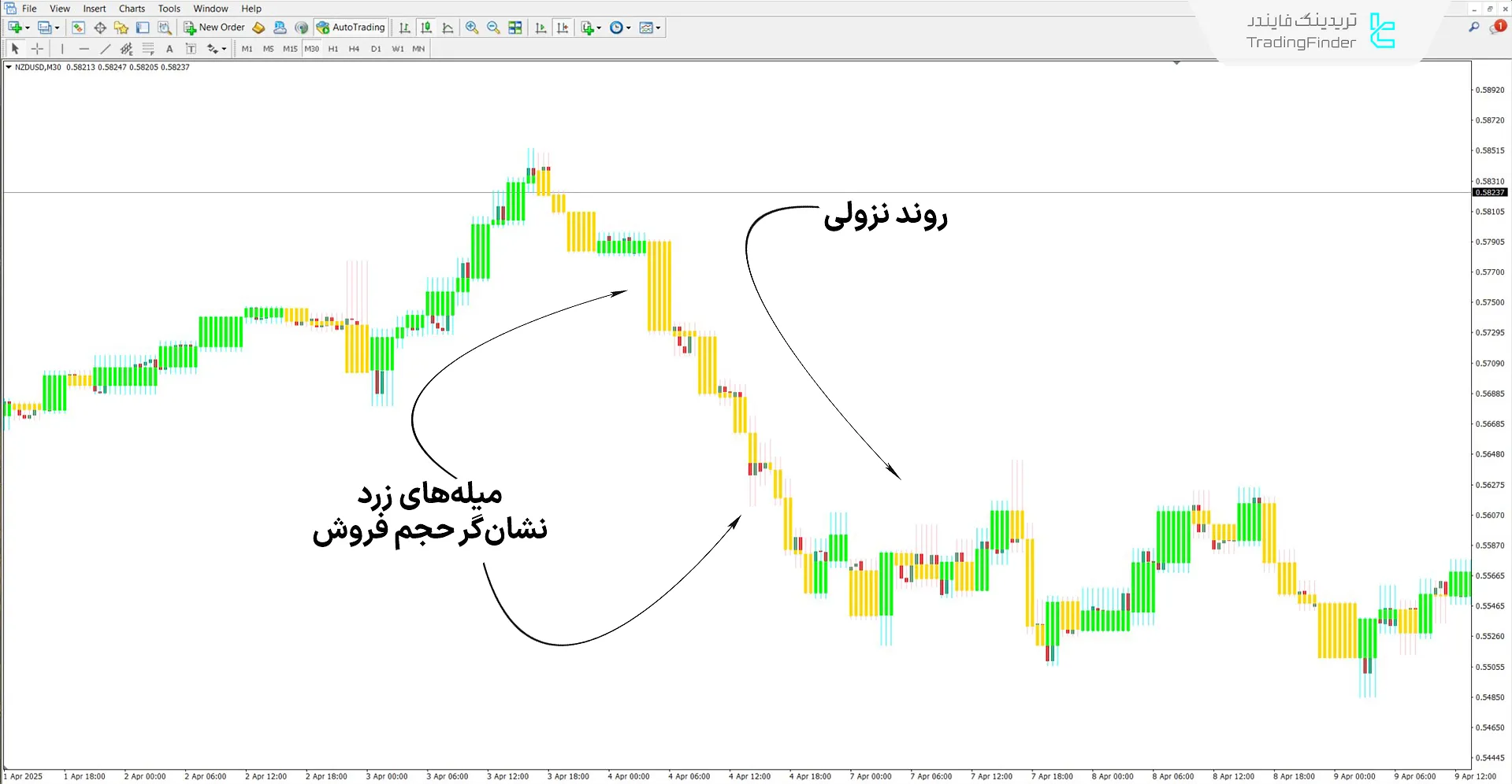 دانلودQuasi Volume Bars (Quasi Volume Bars) برای متاتریدر 4 – رایگان 2