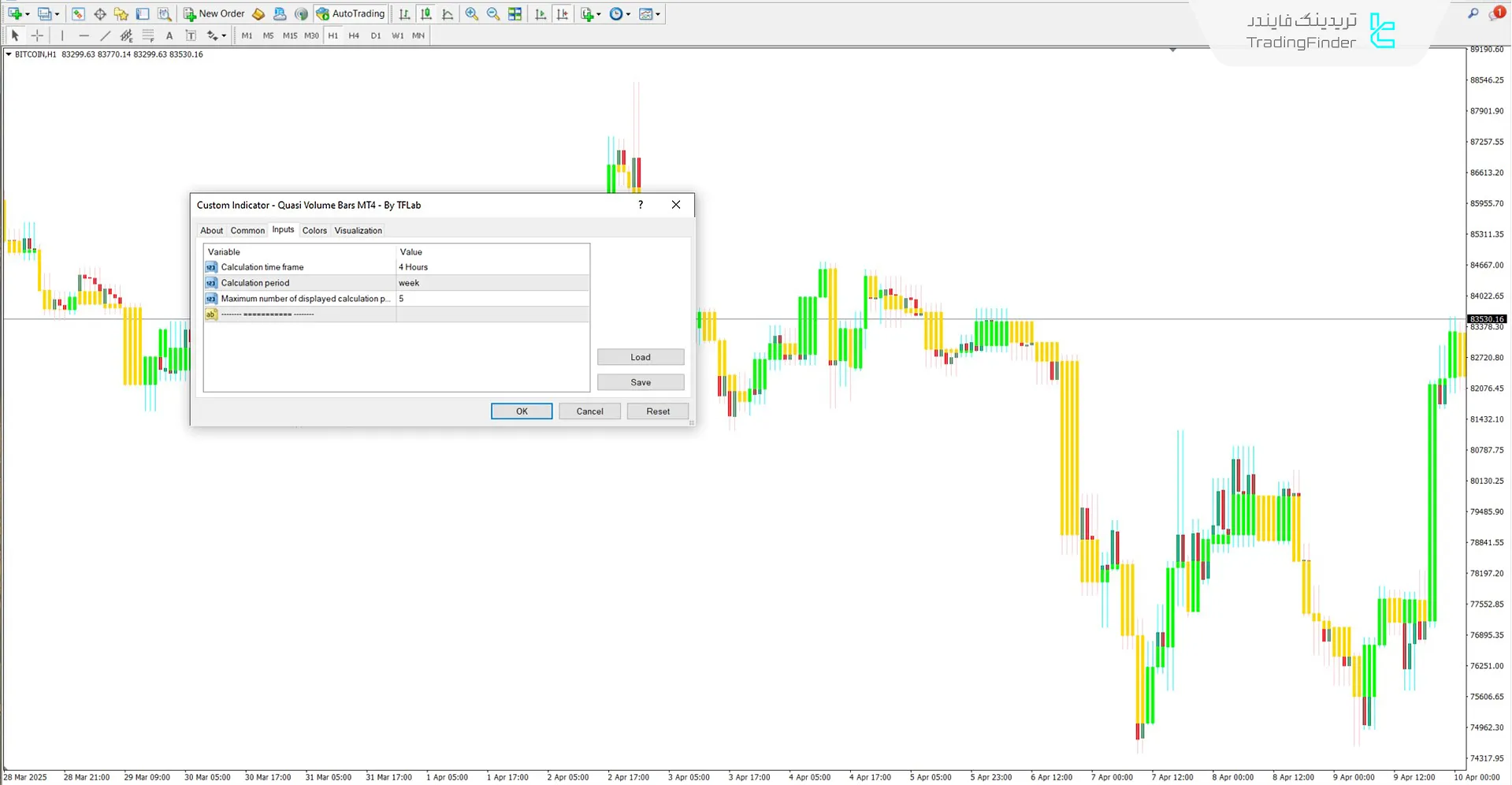 دانلودQuasi Volume Bars (Quasi Volume Bars) برای متاتریدر 4 – رایگان 3