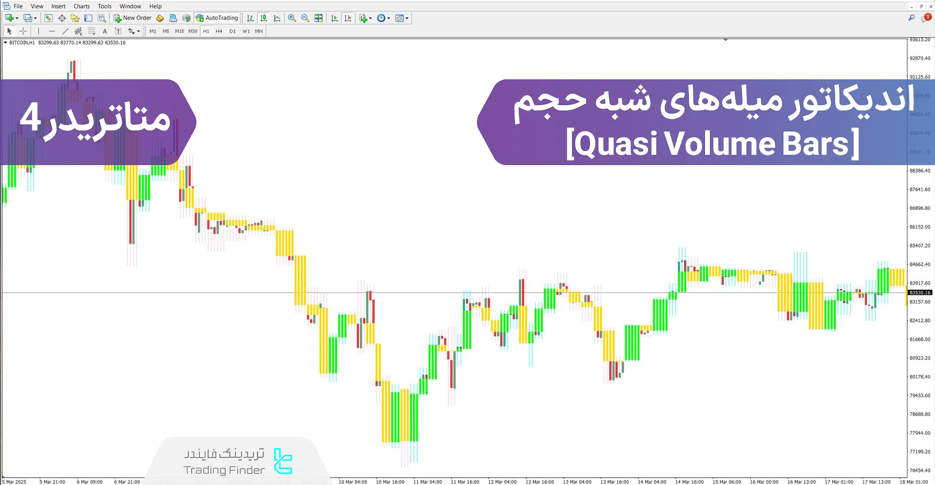 دانلودQuasi Volume Bars (Quasi Volume Bars) برای متاتریدر 4 – رایگان