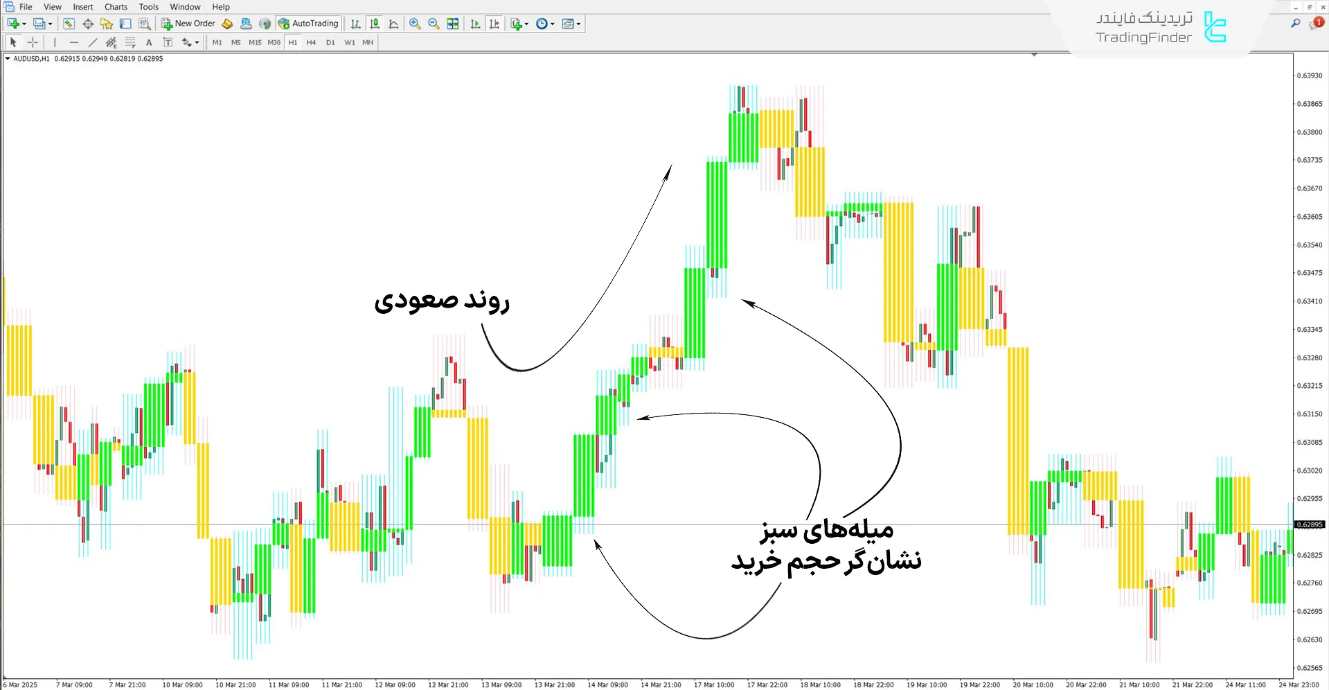 دانلودQuasi Volume Bars (Quasi Volume Bars) برای متاتریدر 4 – رایگان 1