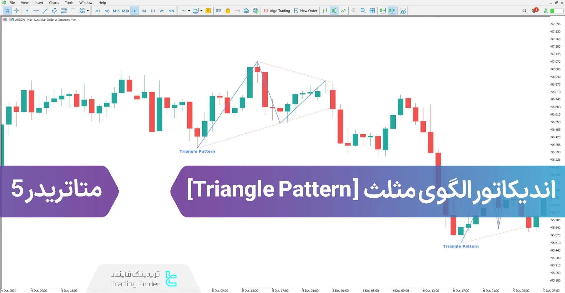 دانلود اندیکاتور الگوی مثلث (Triangle Pattern) در متاتریدر 5