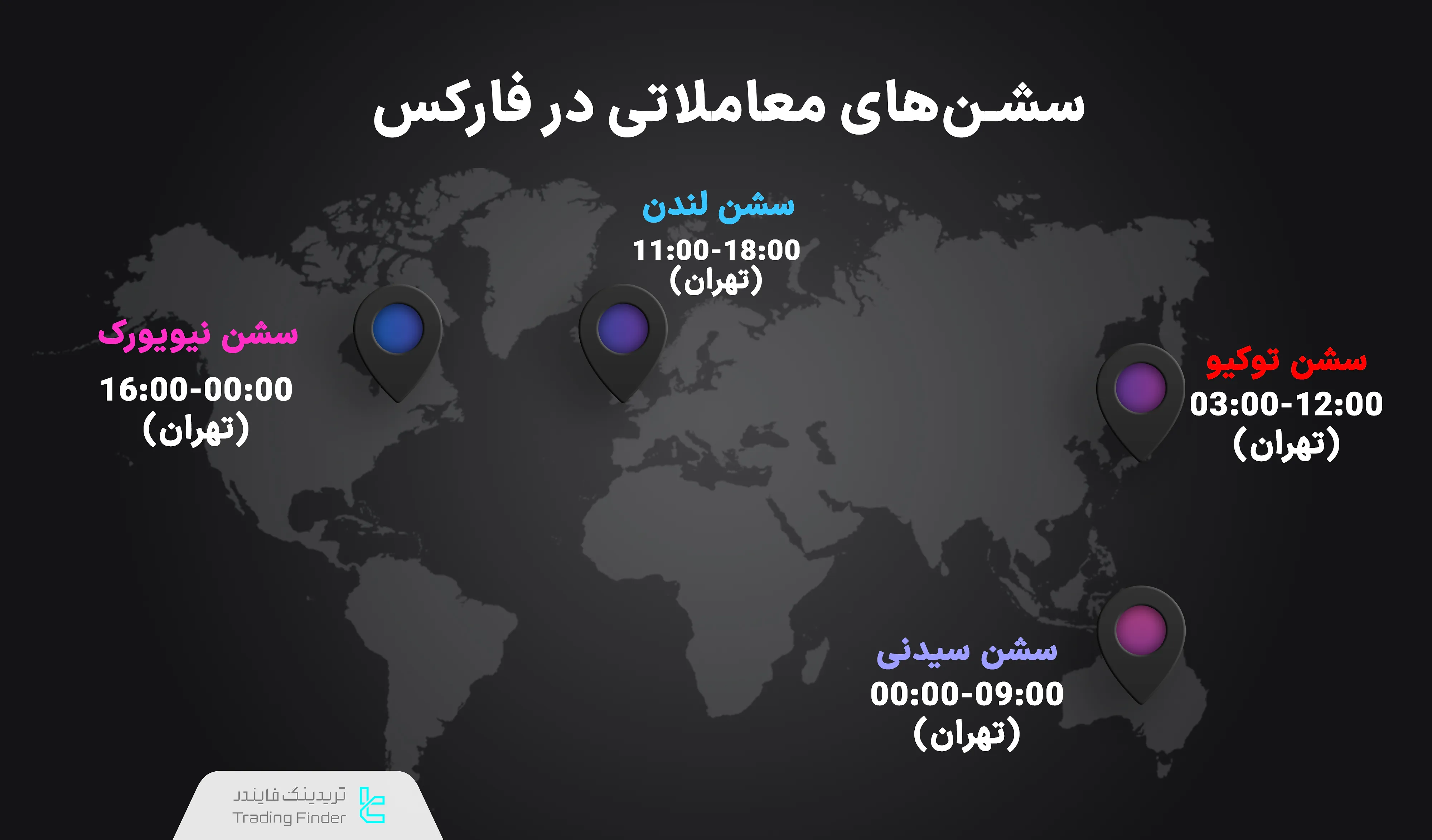 سشنهای معاملاتی فارکس