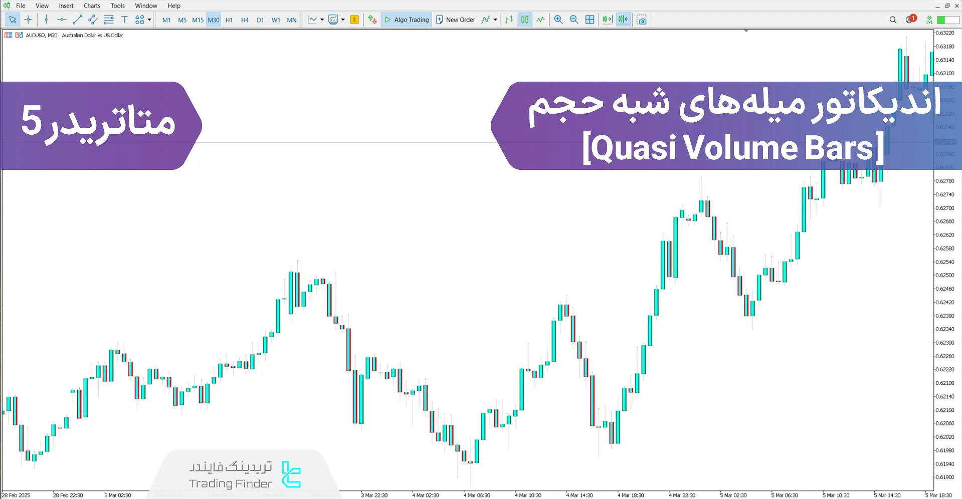 دانلود اندیکاتور میله‌های شبه حجم (Quasi Volume Bars) برای متاتریدر 5 - رایگان 