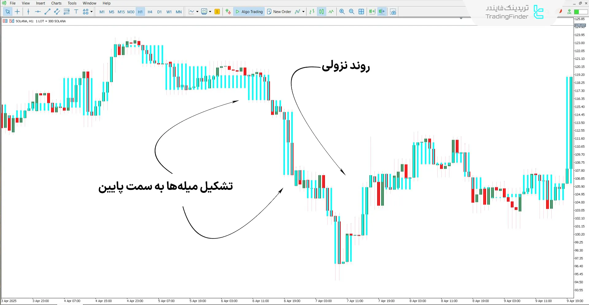 دانلود اندیکاتور میلههای شبه حجم (Quasi Volume Bars) برای متاتریدر 5 - رایگان 2