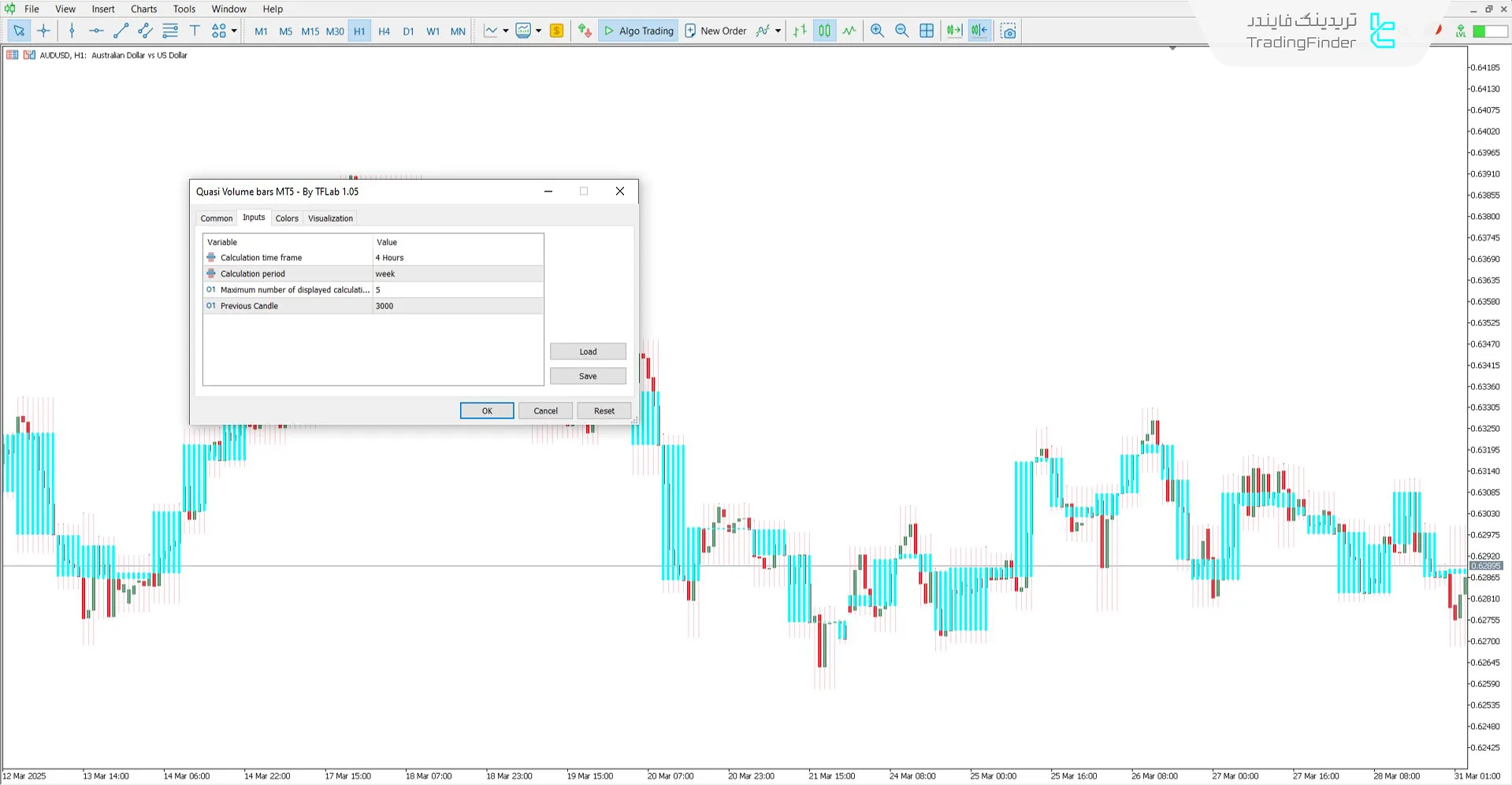 دانلود اندیکاتور میلههای شبه حجم (Quasi Volume Bars) برای متاتریدر 5 - رایگان 3
