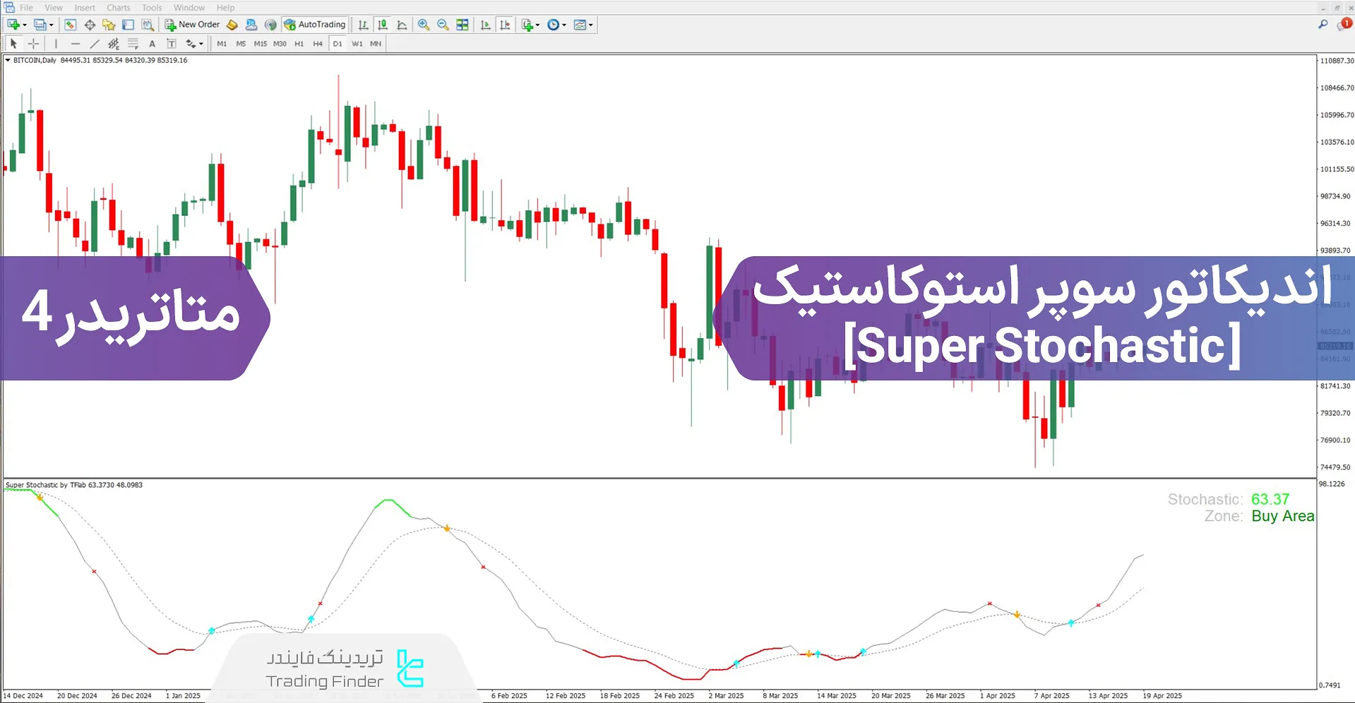 دانلود اسیلاتور سوپر استوکاستیک (Super Stochastic) برای متاتریدر 4 – رایگان