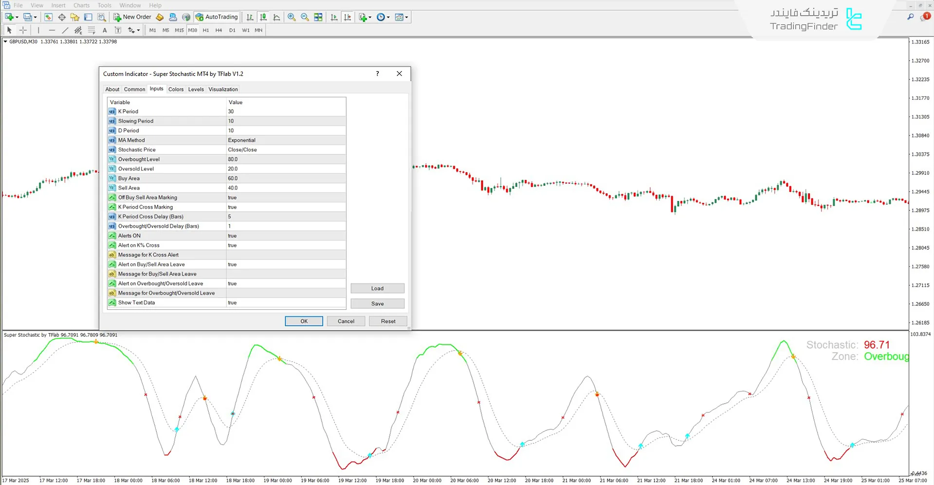 دانلود اسیلاتور سوپر استوکاستیک (Super Stochastic) برای متاتریدر 4 – رایگان 3